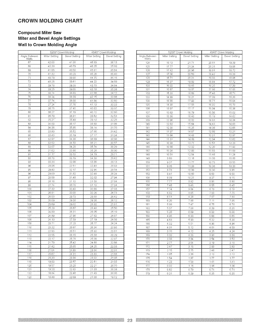 Craftsman 137.21237 operating instructions Crown Molding Chart 