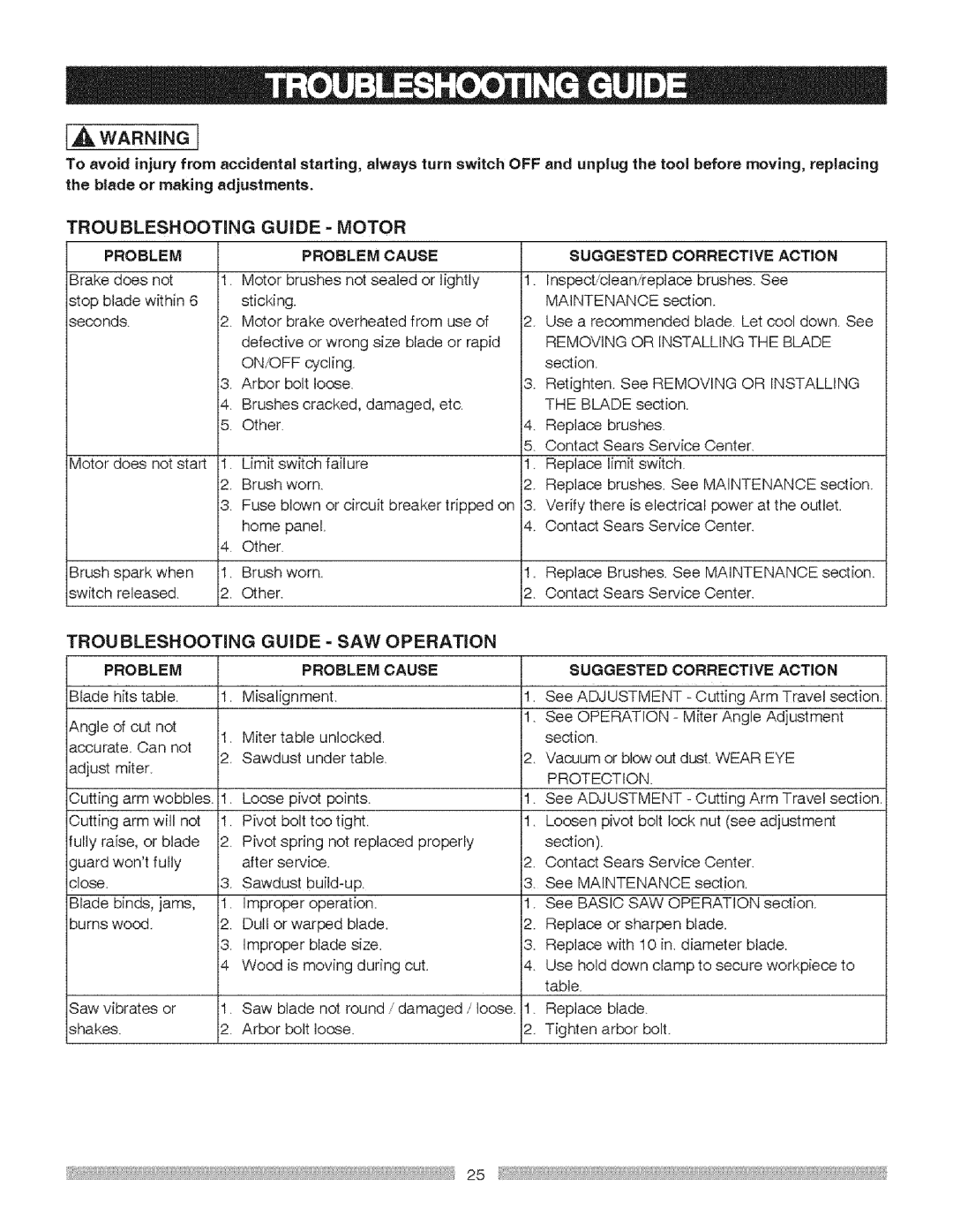 Craftsman 137.21237 operating instructions Problem Problem Cause Suggested Corrective Action 