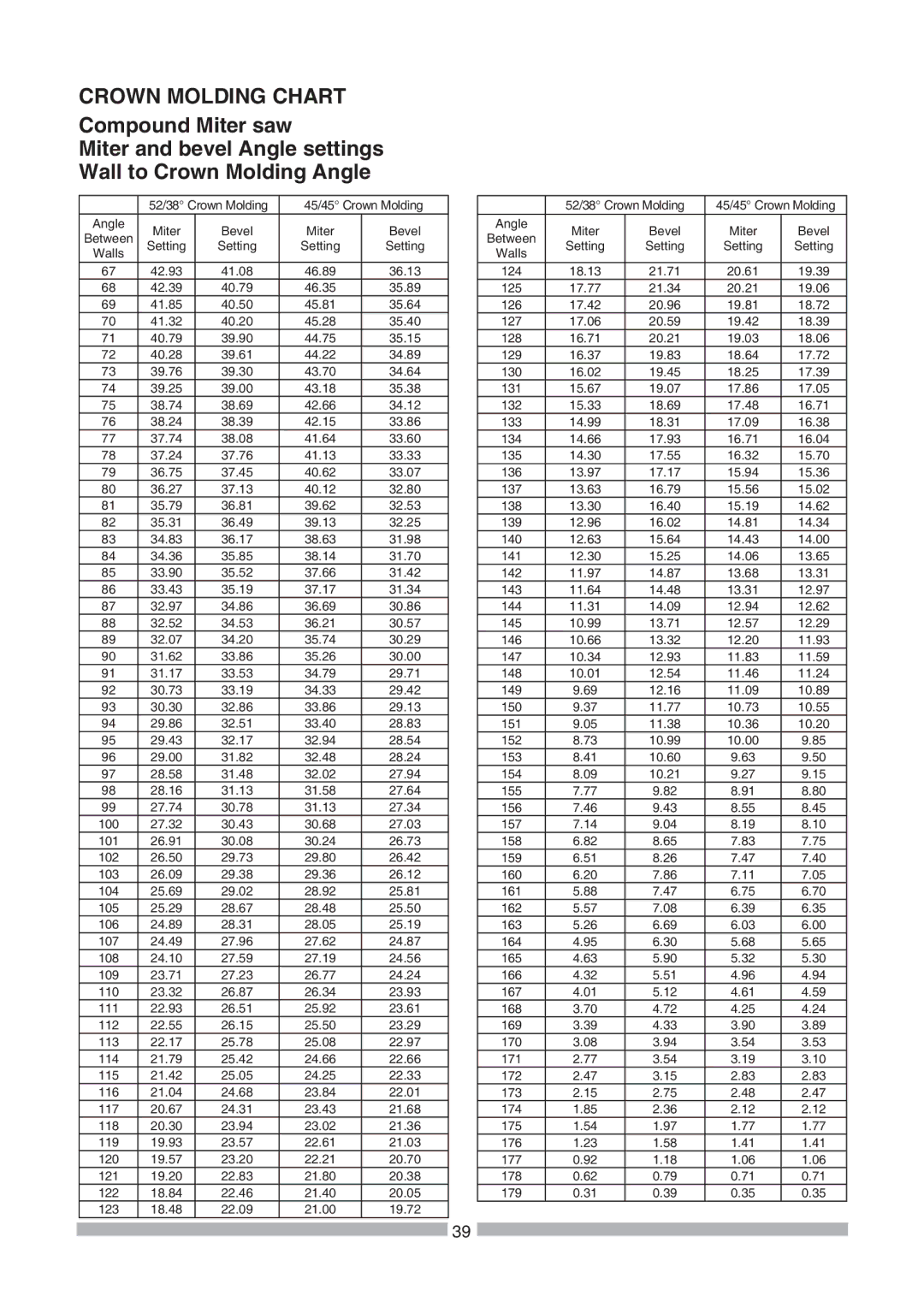 Craftsman 137.21239 operating instructions Crown Molding Chart, Compound Miter saw 