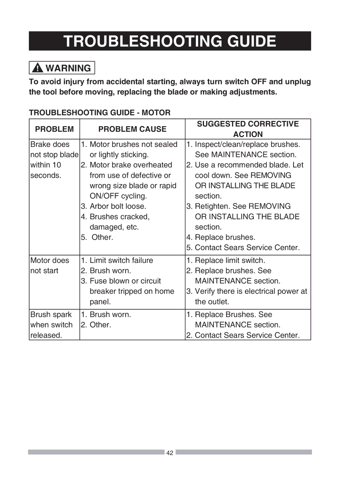 Craftsman 137.21239 operating instructions Troubleshooting Guide 