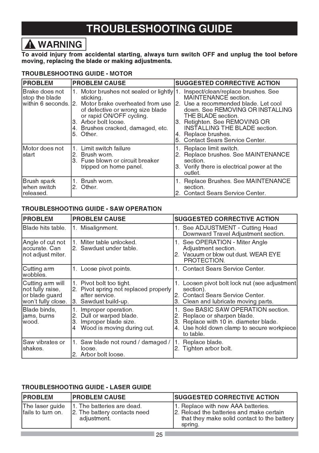 Craftsman 137.21241 operating instructions Troubleshooting Guide, Protection 