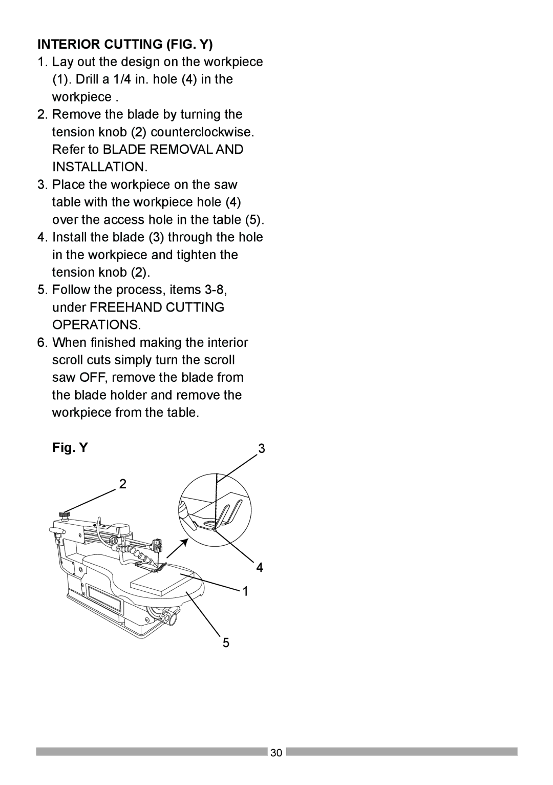 Craftsman 137.21602 operating instructions Interior Cutting FIG. Y, Fig. Y 