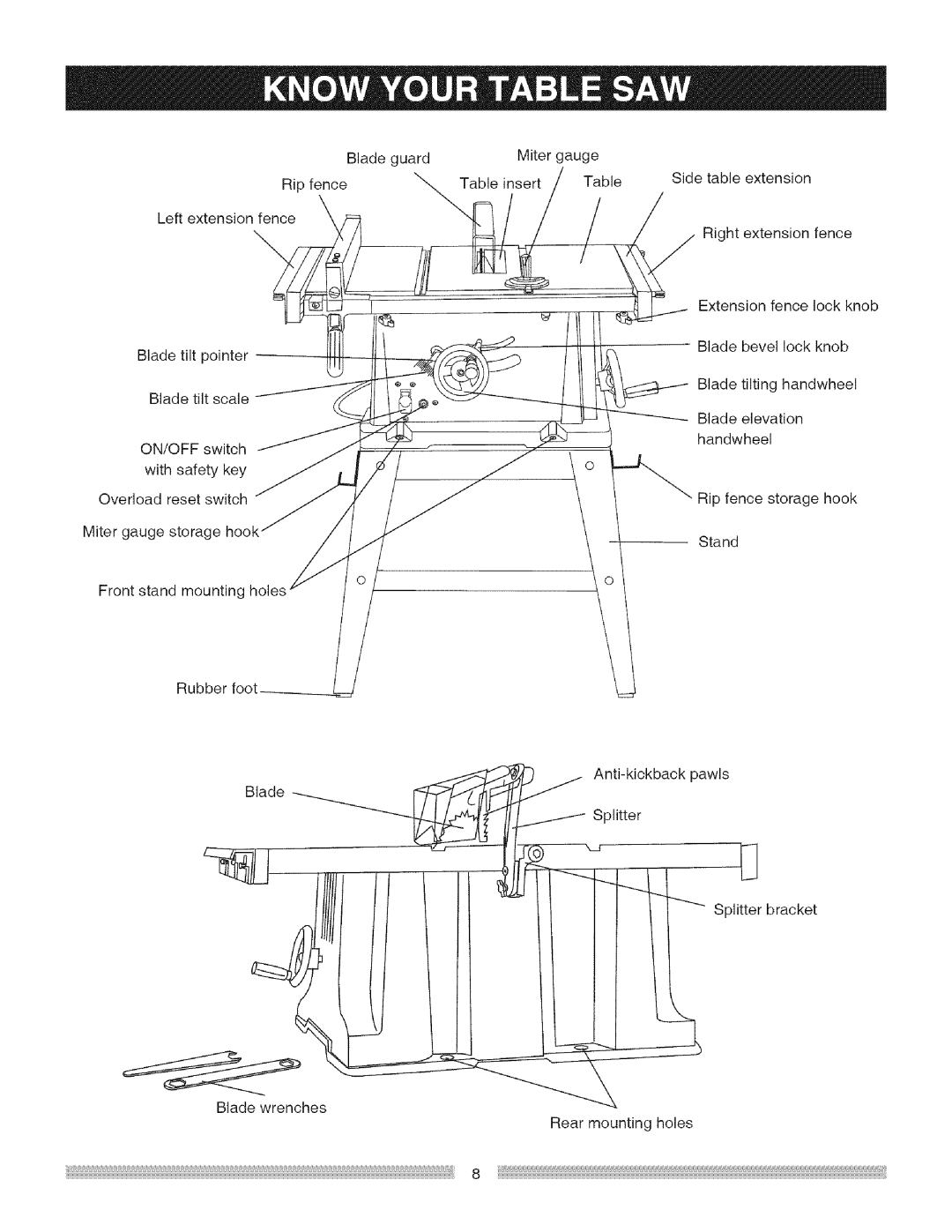 Craftsman 137.218030, 137218030001 operating instructions On/Off 