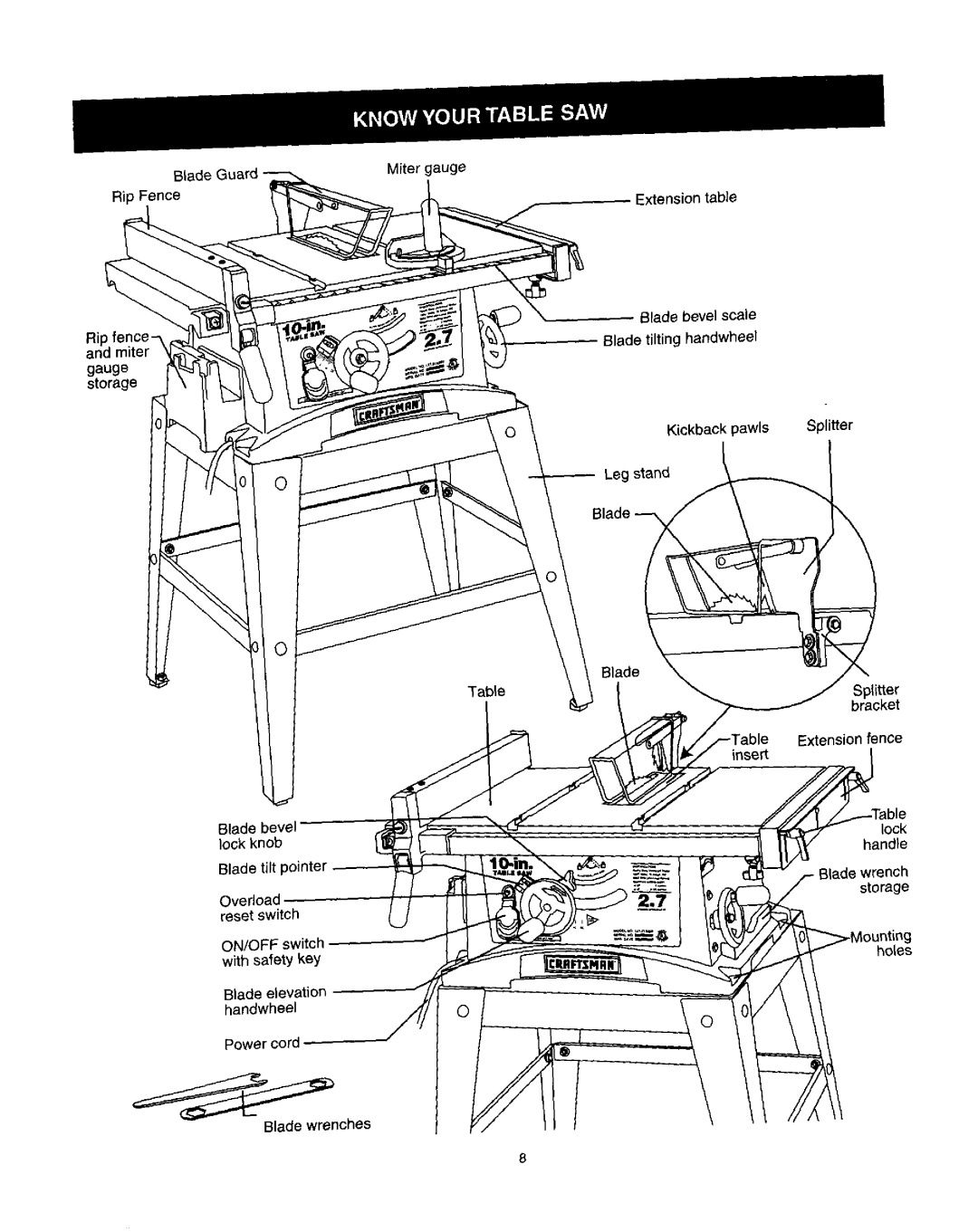 Craftsman 137.21825 owner manual Splitter 