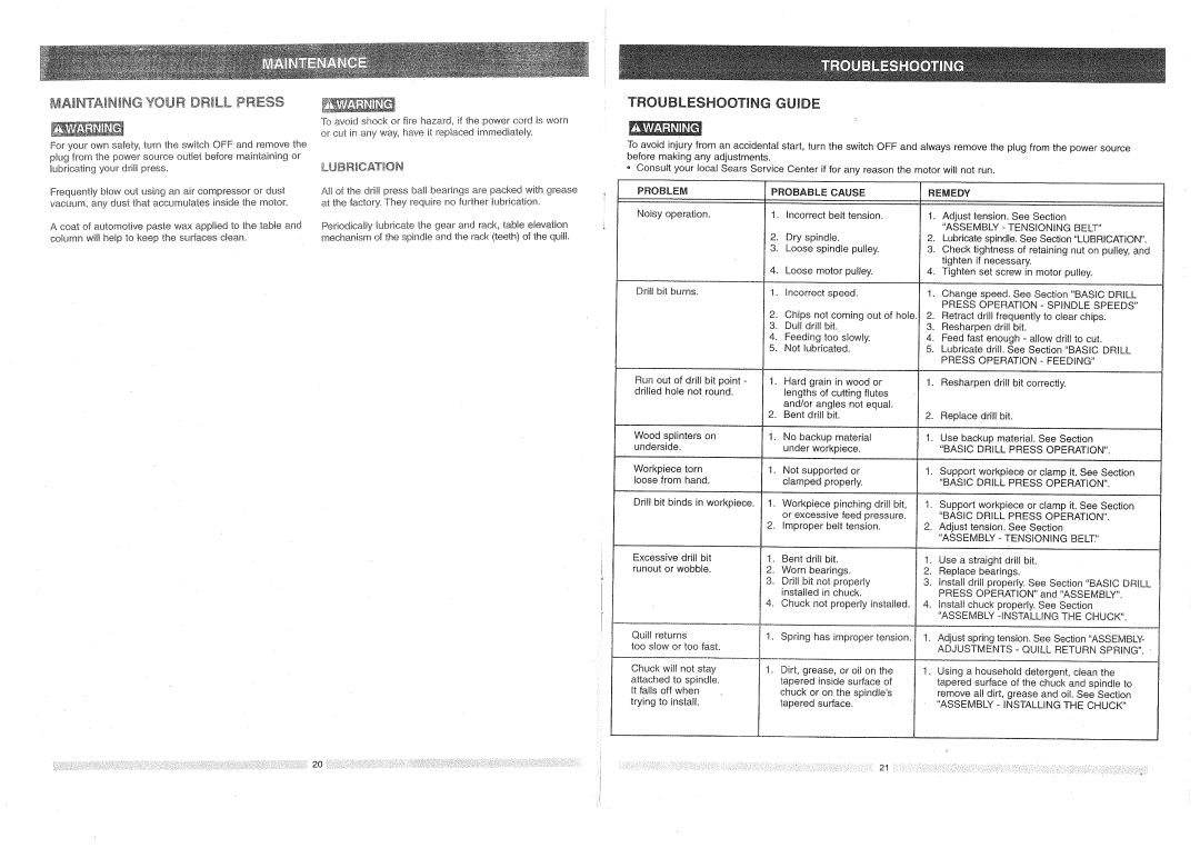 Craftsman 137.2191 owner manual MA Ntah a NG Your DR LL Press, Troubleshooting Guide, LUbrICATiON 