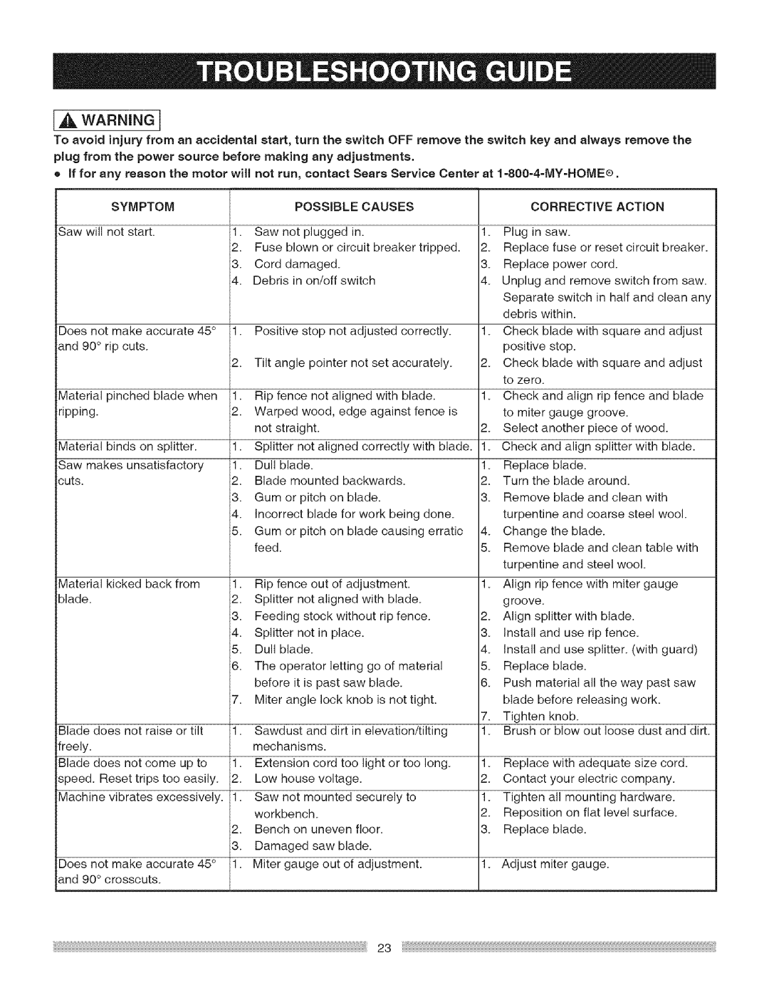 Craftsman 137.24885 operating instructions Symptom Possible Causes, Corrective Action 