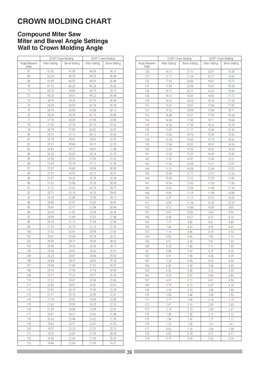 Craftsman 137.37564 manual Crown Molding Chart 