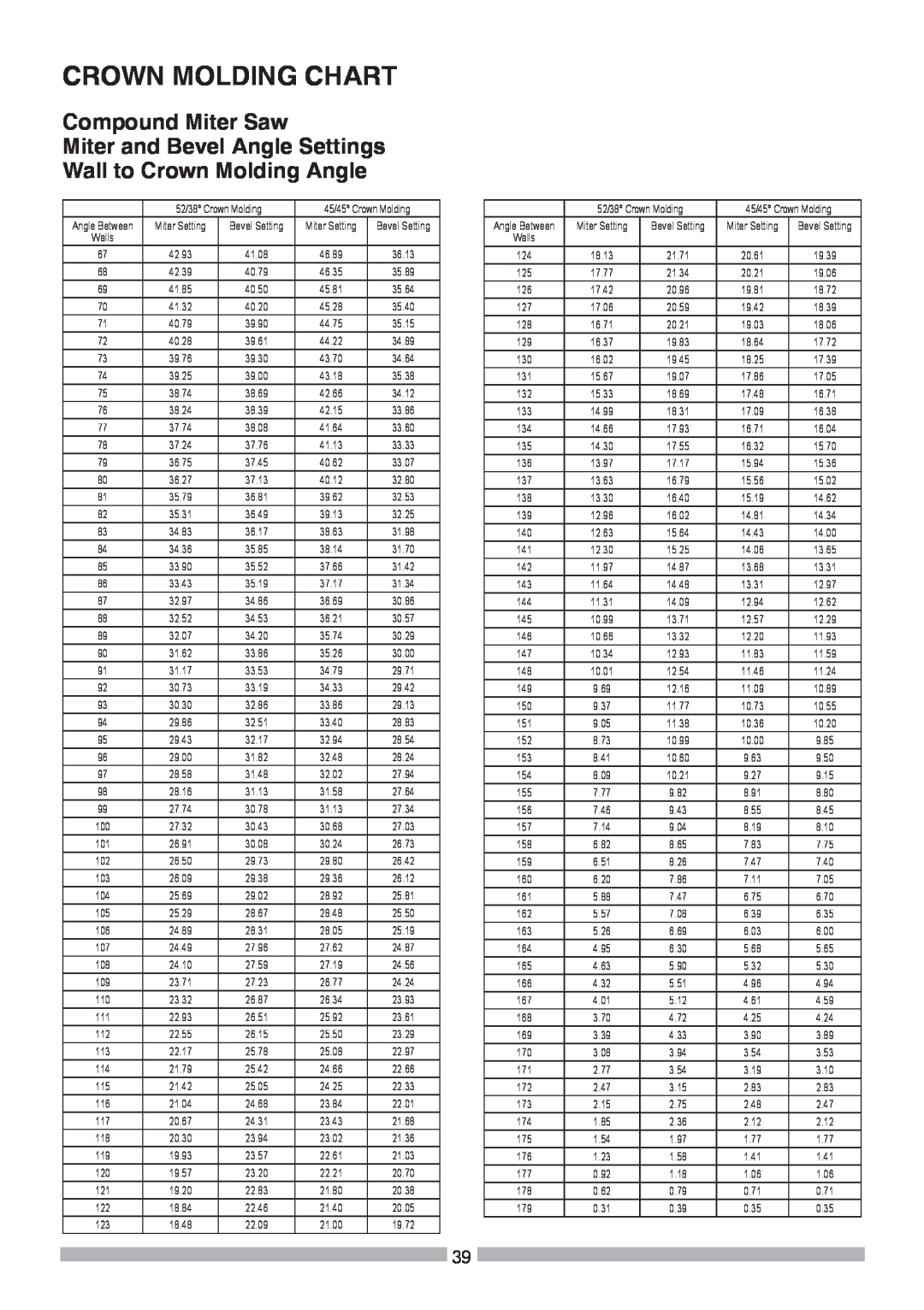 Craftsman 137.37564 Crown Molding Chart, Compound Miter Saw, Miter and Bevel Angle Settings Wall to Crown Molding Angle 