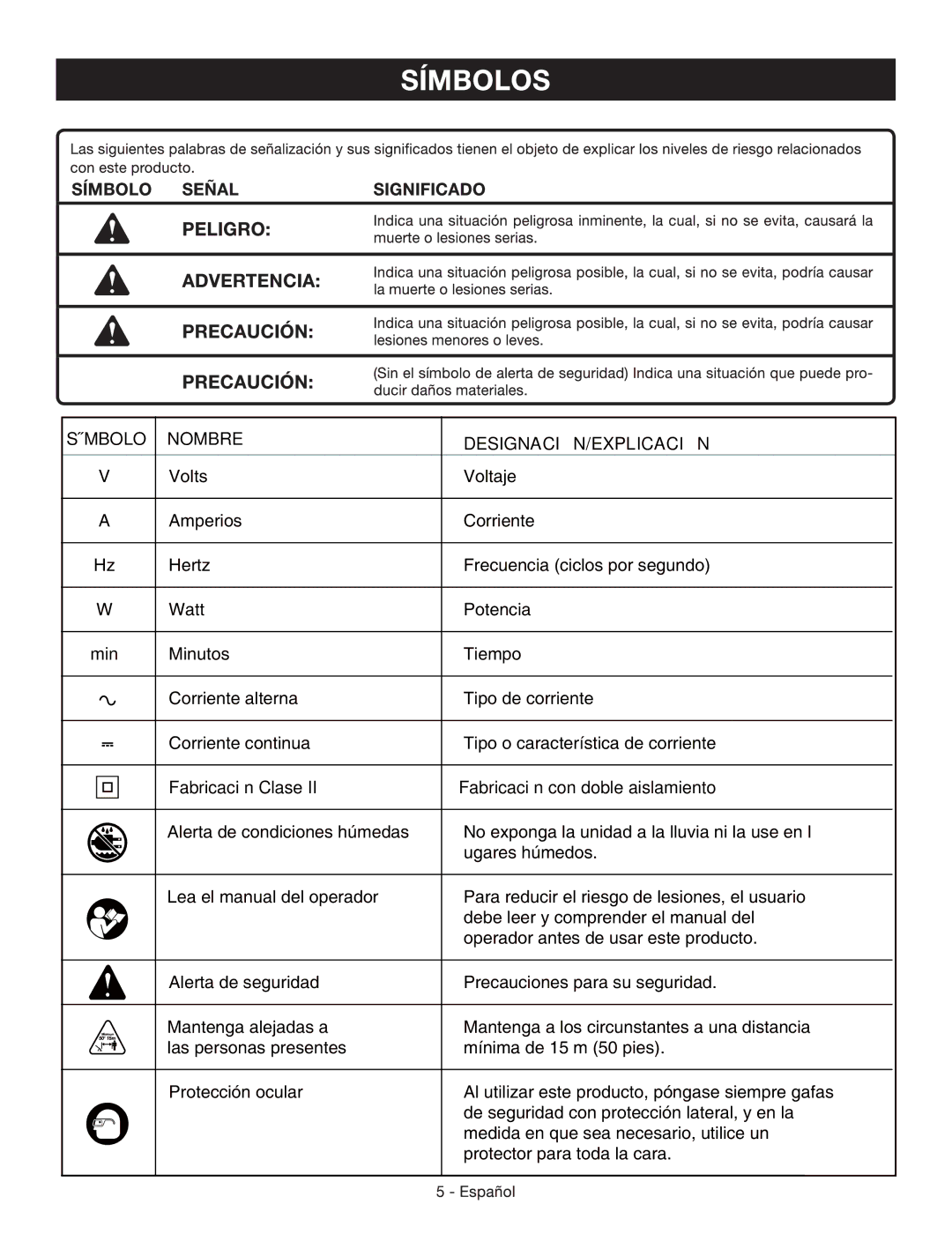 Craftsman 138.74544 manual Símbolo Nombre DESIGNACIÓN/EXPLICACIÓN 