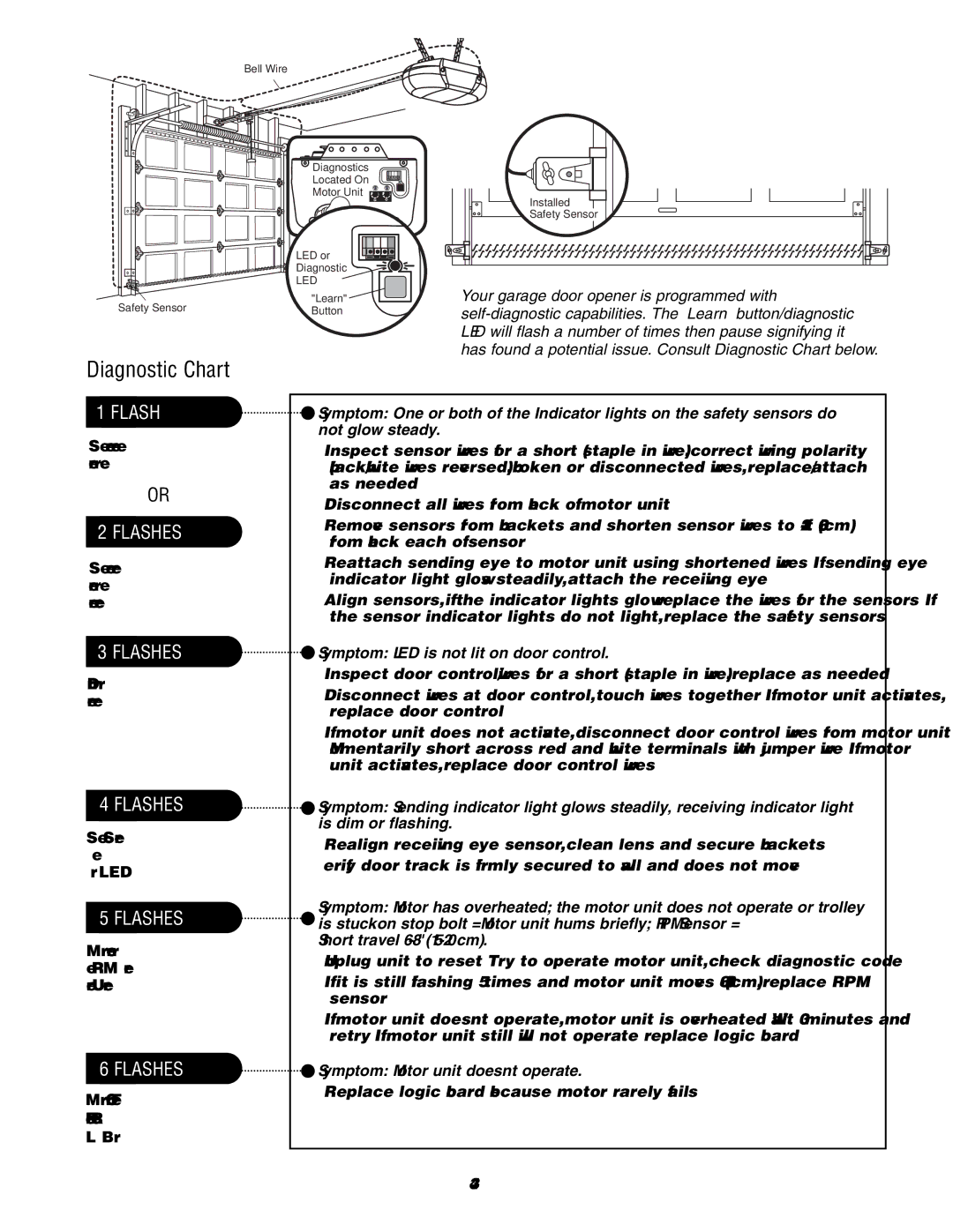 Craftsman 139.18595 owner manual Symptom LED is not lit on door control, Symptom Motor unit doesn’t operate 