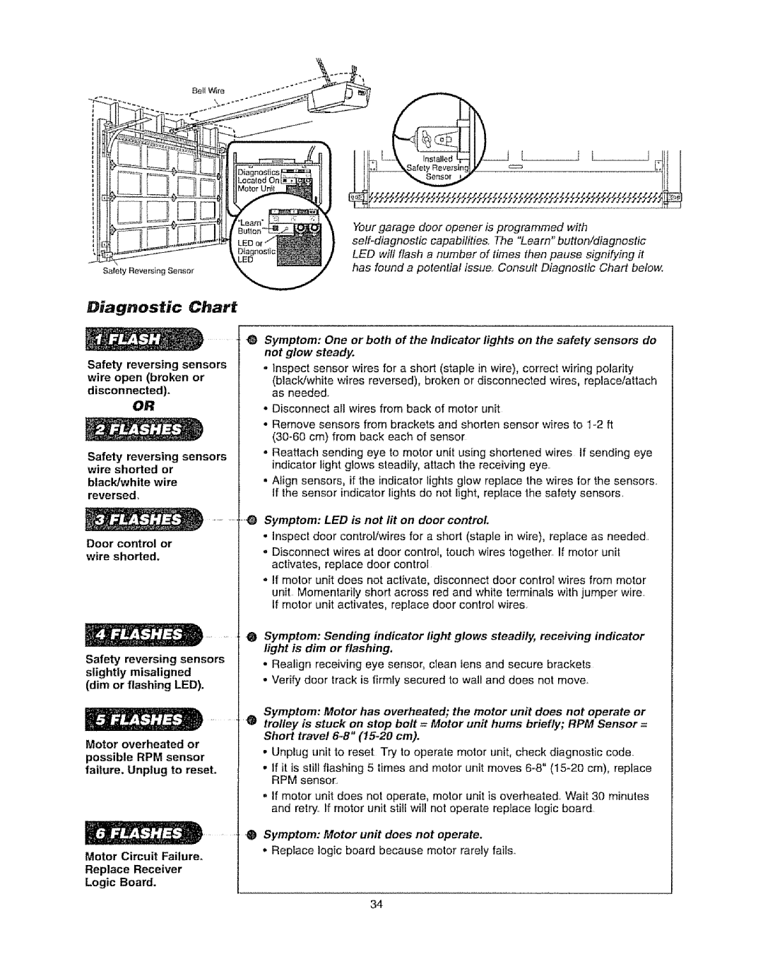 Craftsman 139.53920D owner manual Diagnostic Chart, Symptom LED is not lit on door control 