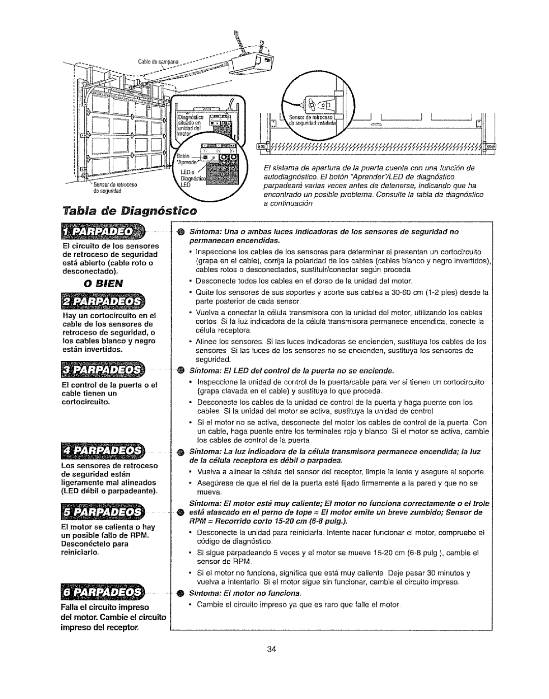 Craftsman 139.53920D Tabla de Diagn6stico, Hay un cortocircuito en el cable de los sensores de, Los sensores de retroceso 