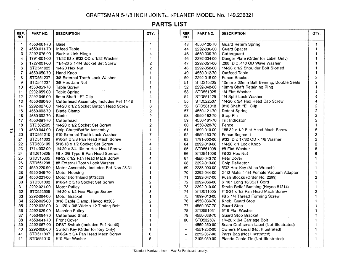 Craftsman 149.236321 owner manual Parts List 