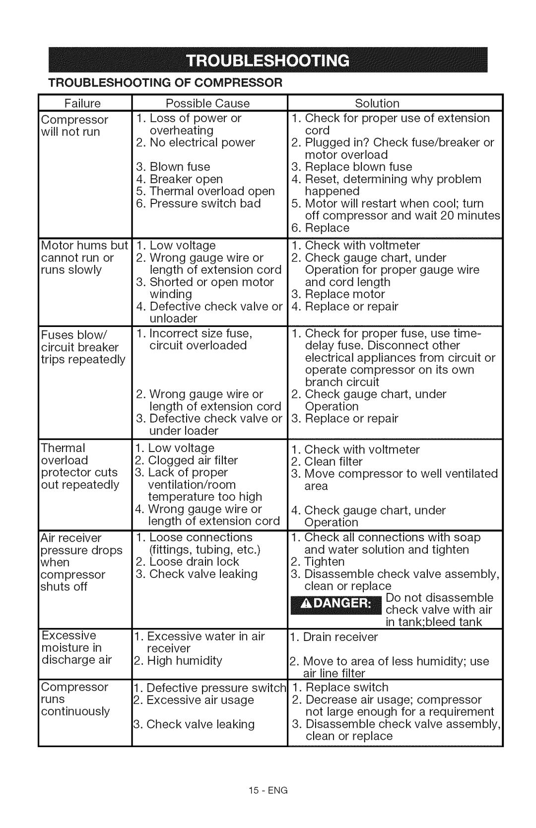 Craftsman 15206 manual Troubleshootng of Compressor 