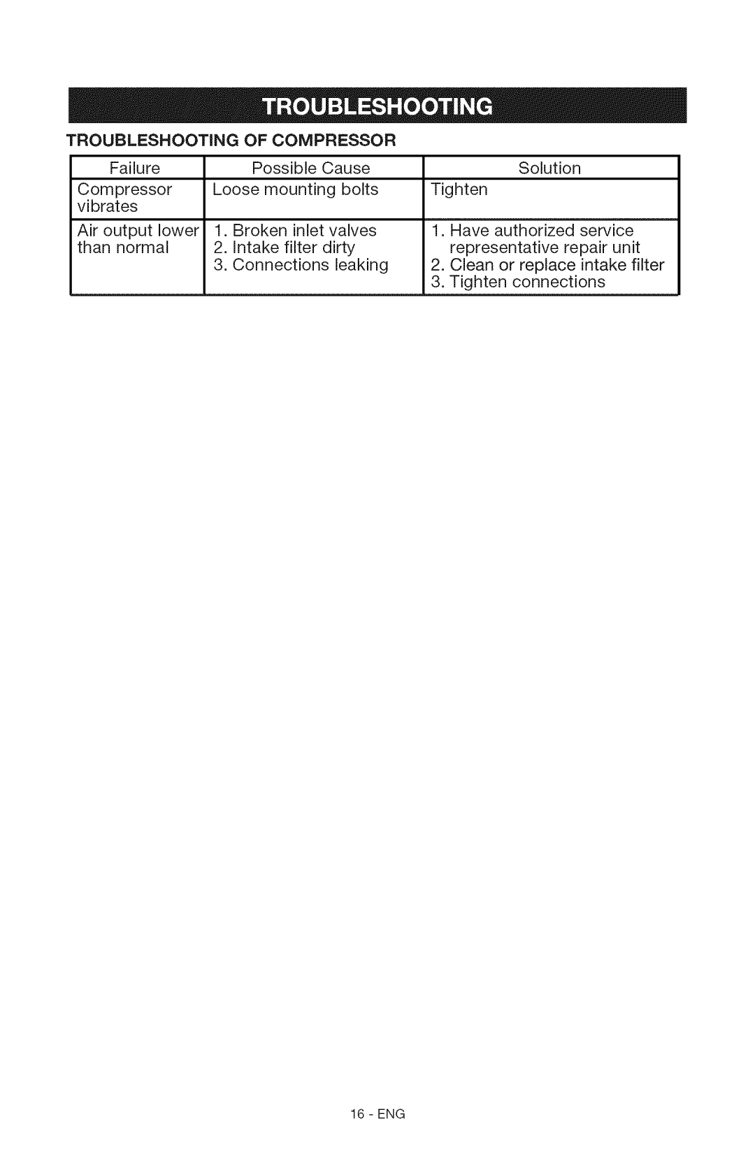 Craftsman 15206 manual Troubleshooting Compressor 