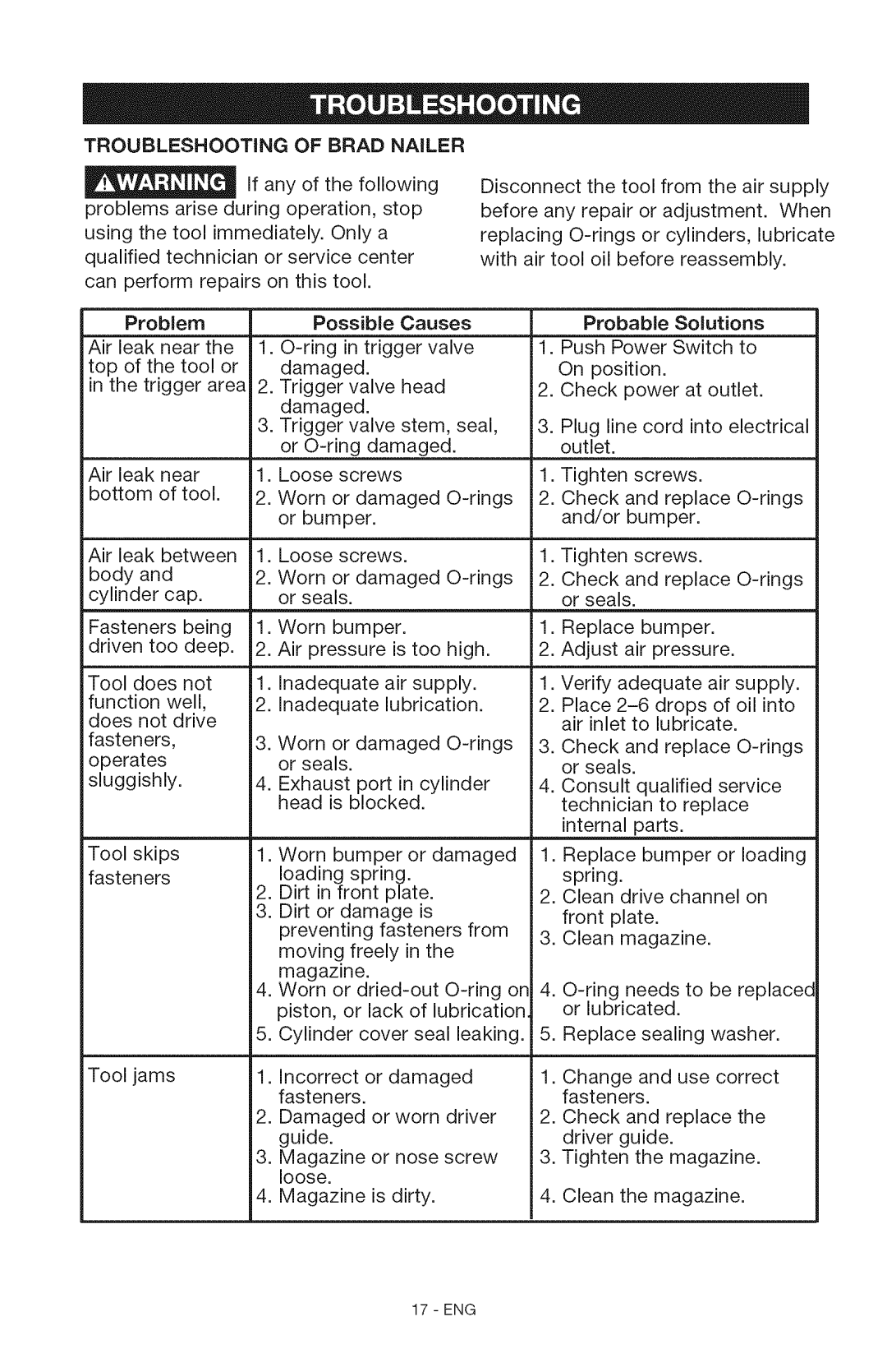 Craftsman 15206 manual Troubleshooting, Brad Nailer, Problem Possible, Probable 