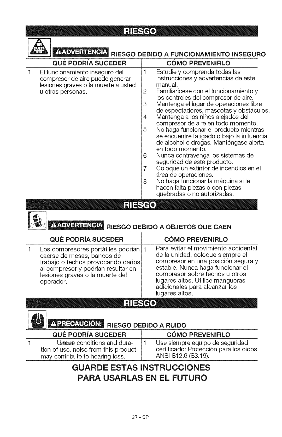 Craftsman 15206 manual QUE PODRtA Suceder, Debido, QU¢ Podra Suceder, Riesgo 