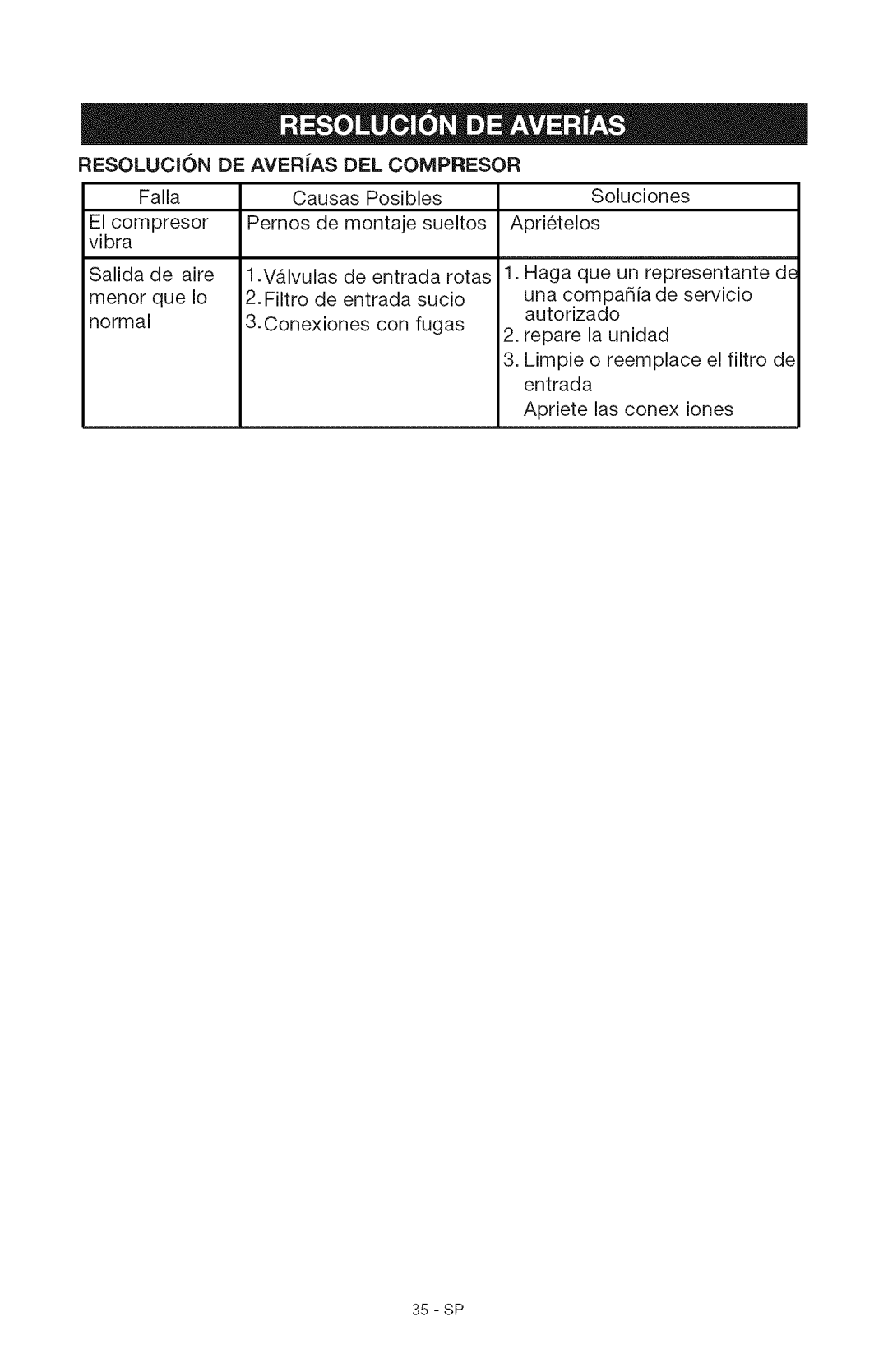 Craftsman 15206 manual RESOLUCI6N, DE AVERtAS DEL Conipresor 