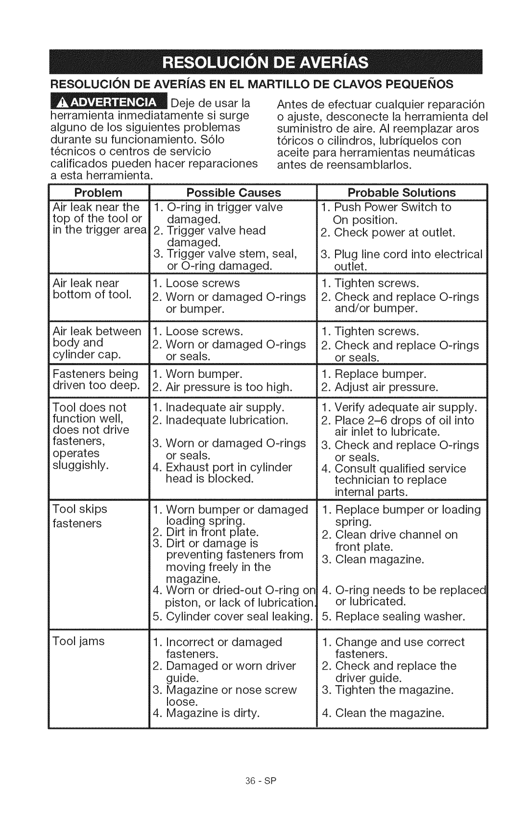 Craftsman 15206 manual Resolucion DE Averias EN EL Martillo DE Clavos Pequeios, Problem Possible Causes Probable 