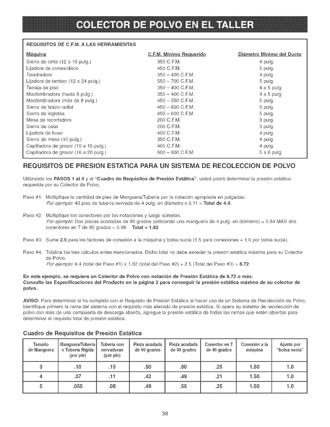 Craftsman 152.213351 Sierradeingletes Mesaderecortadora Sierradecalar, Cuadro de Requisitos De Presi6n Estatica 