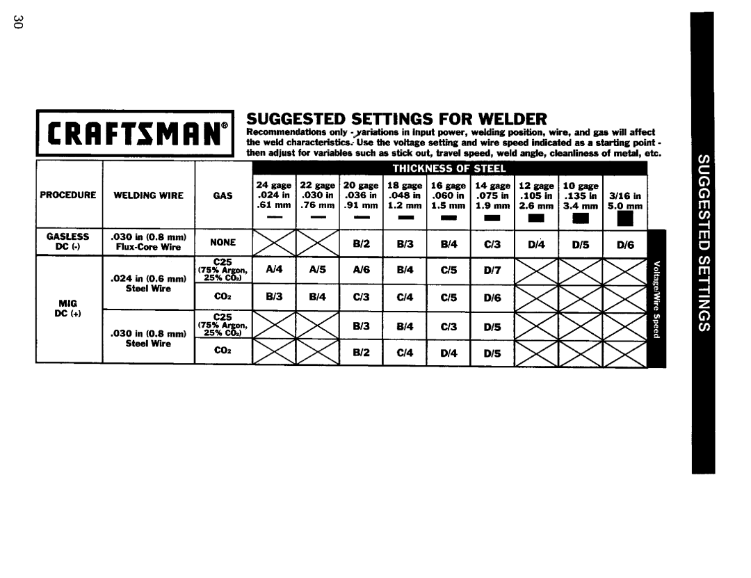 Craftsman 196.20569 owner manual Suggested Settings for Welder 