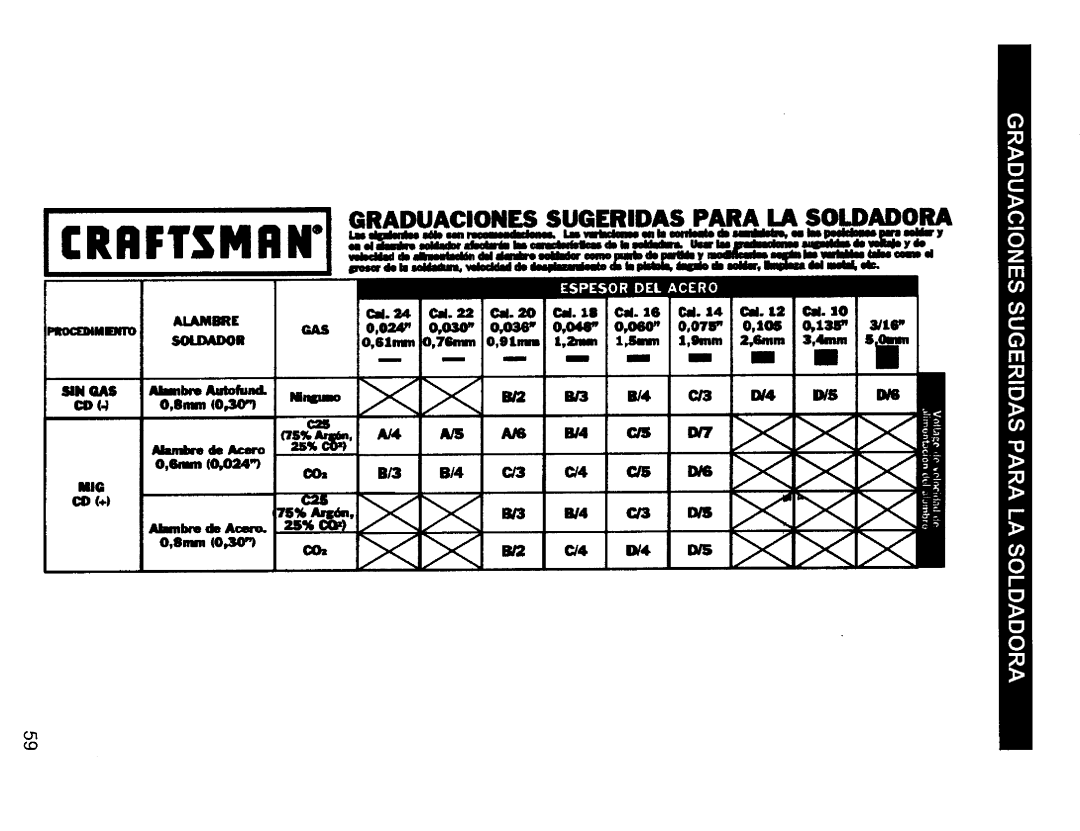 Craftsman 196.20569 owner manual Graduaciones Sugeridas Para LA Soldadora, 030 