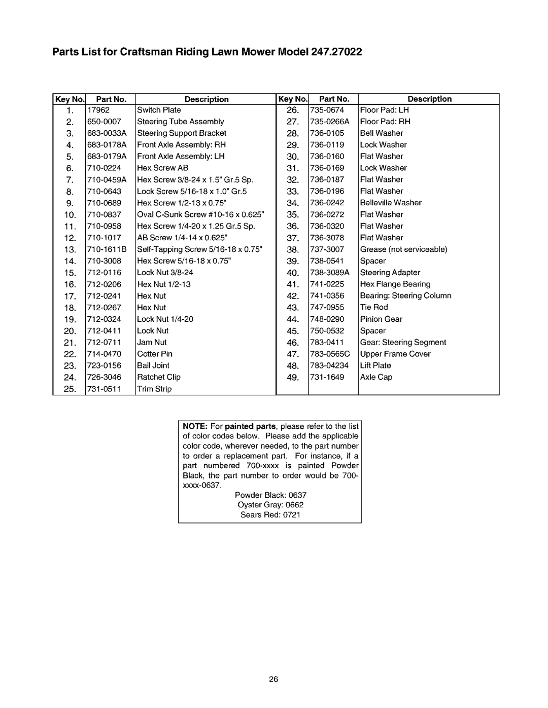 Craftsman 247.27022 manual Description 