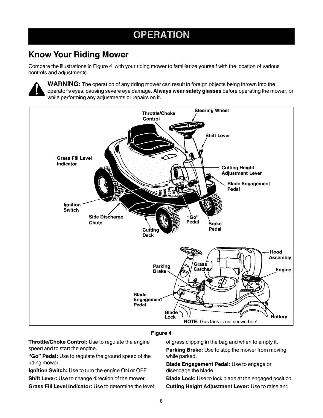 Craftsman 247.27022 manual Know Your Riding Mower, Indicator Ignition Switch Side Discharge, Throttle/Choke 