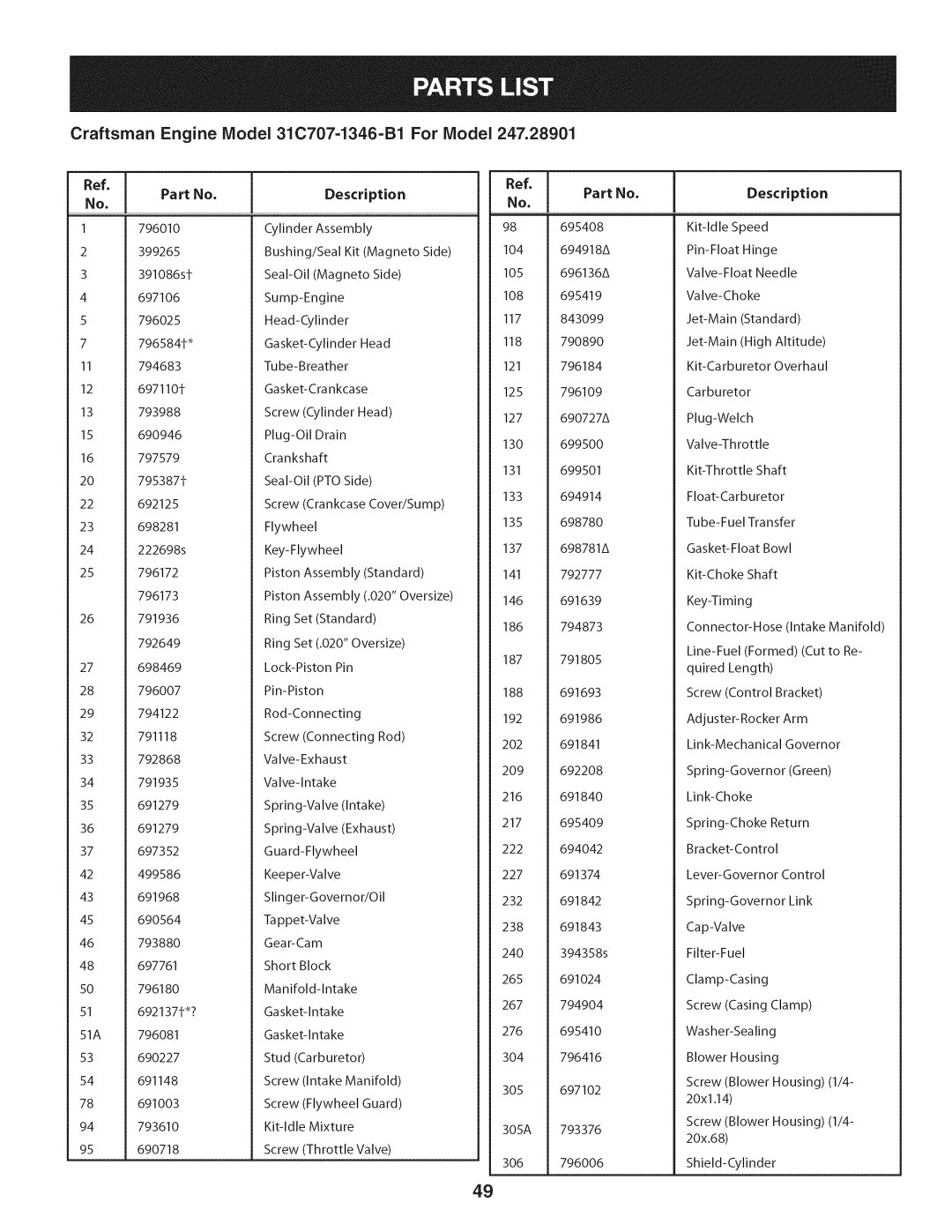 Craftsman 247.28901 manual 51A 