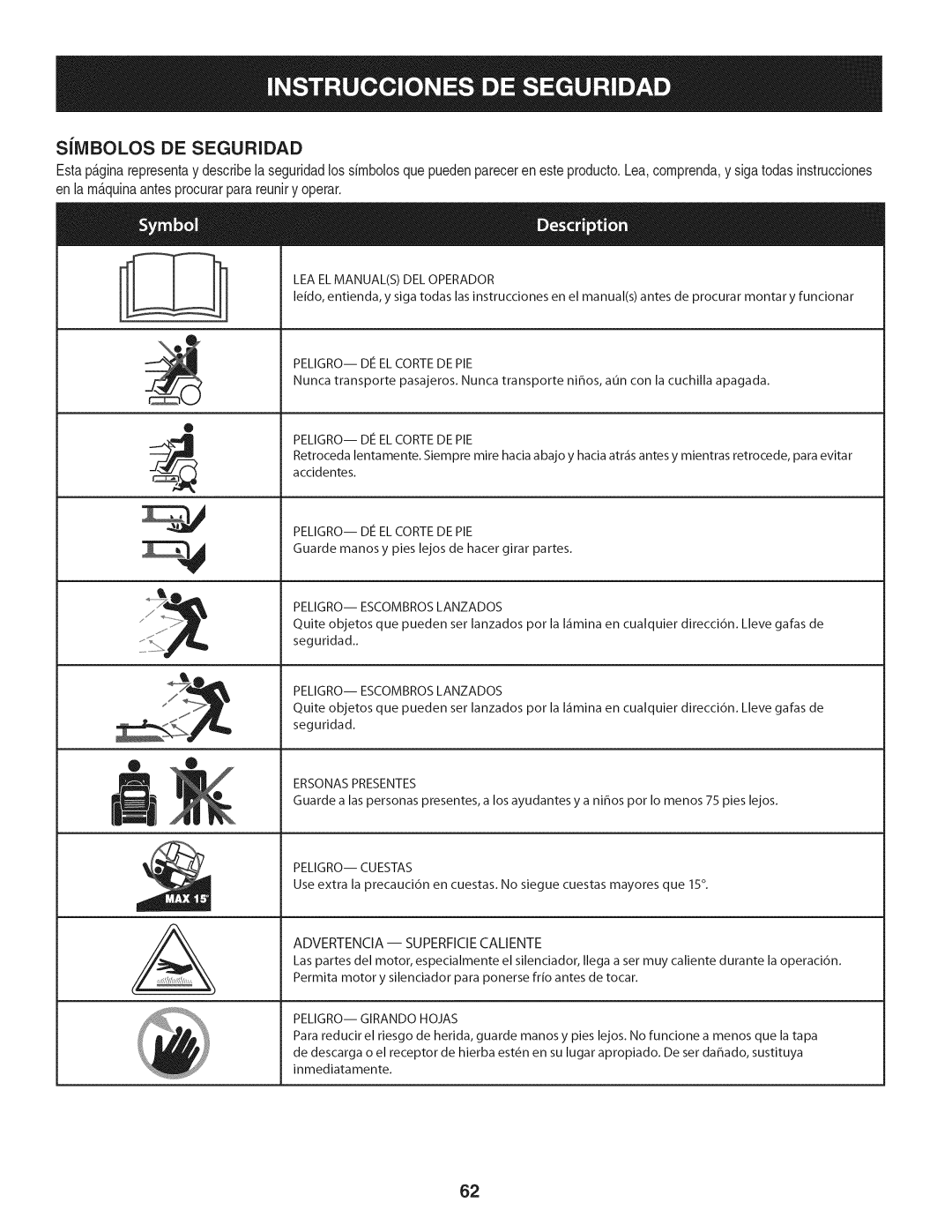 Craftsman 247.28901 manual Sivibolos DE Seguridad, LEA EL Manuals DEL Operador 