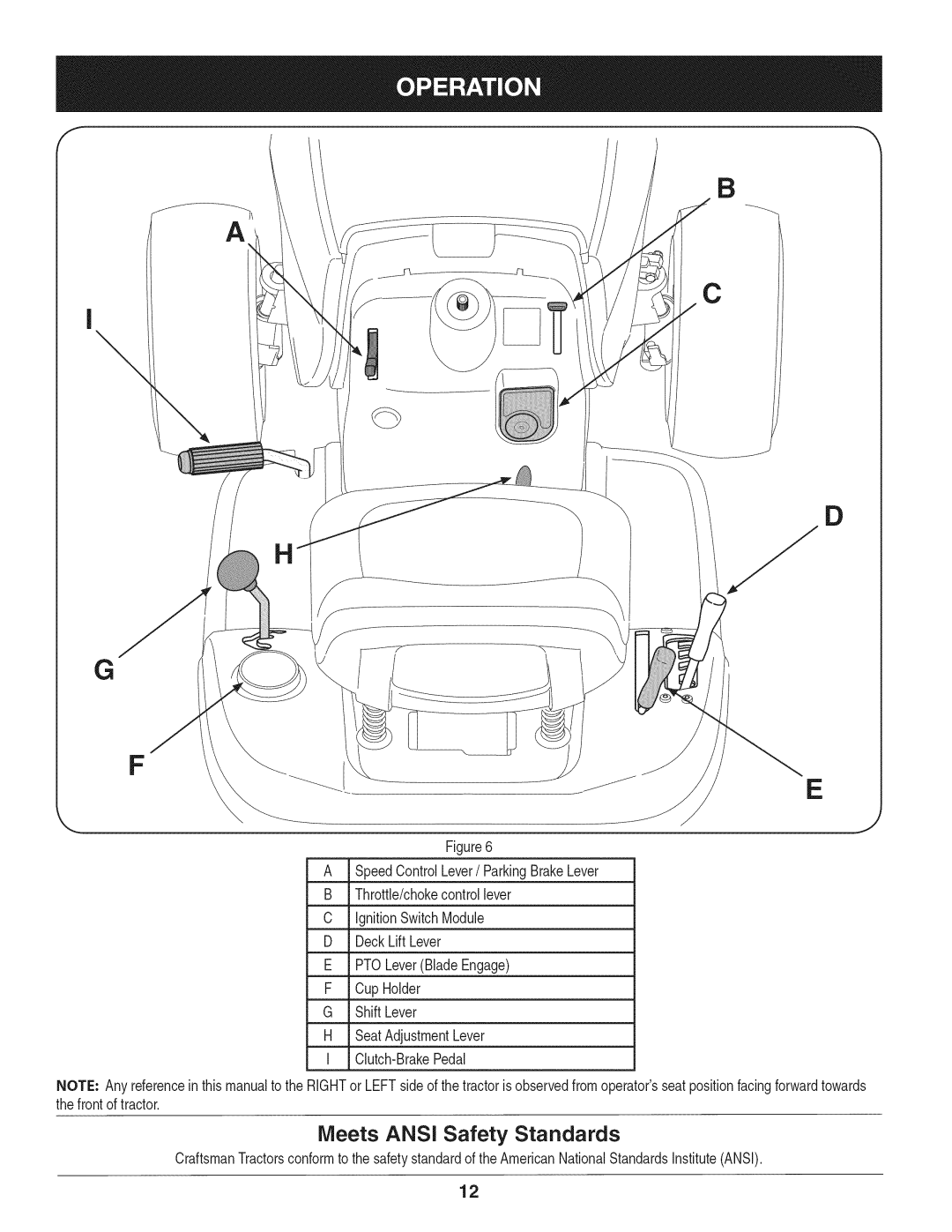 Craftsman 247.28902 manual Meets ANSi Safety Standards 