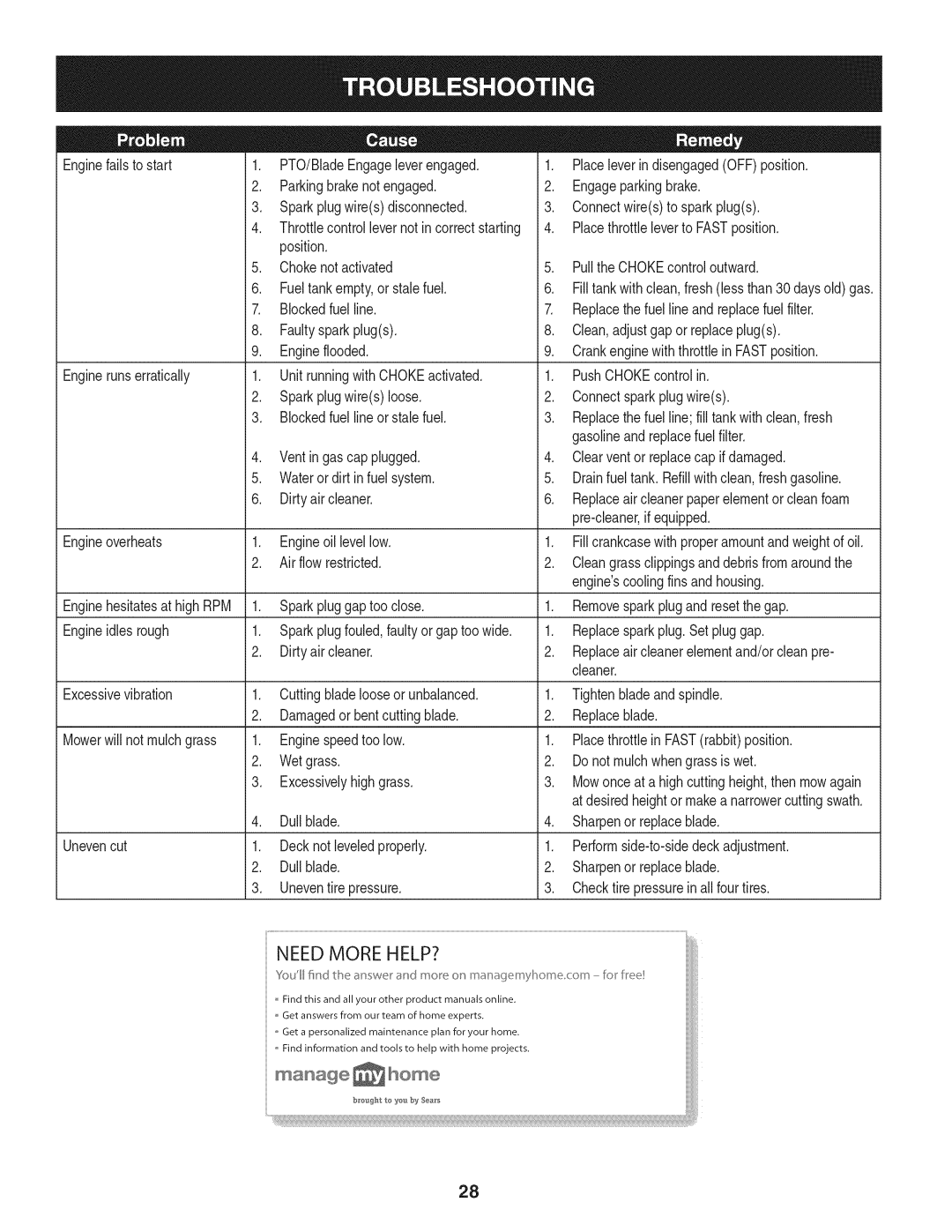 Craftsman 247.28902 manual Need More HELP?, Maoage home 