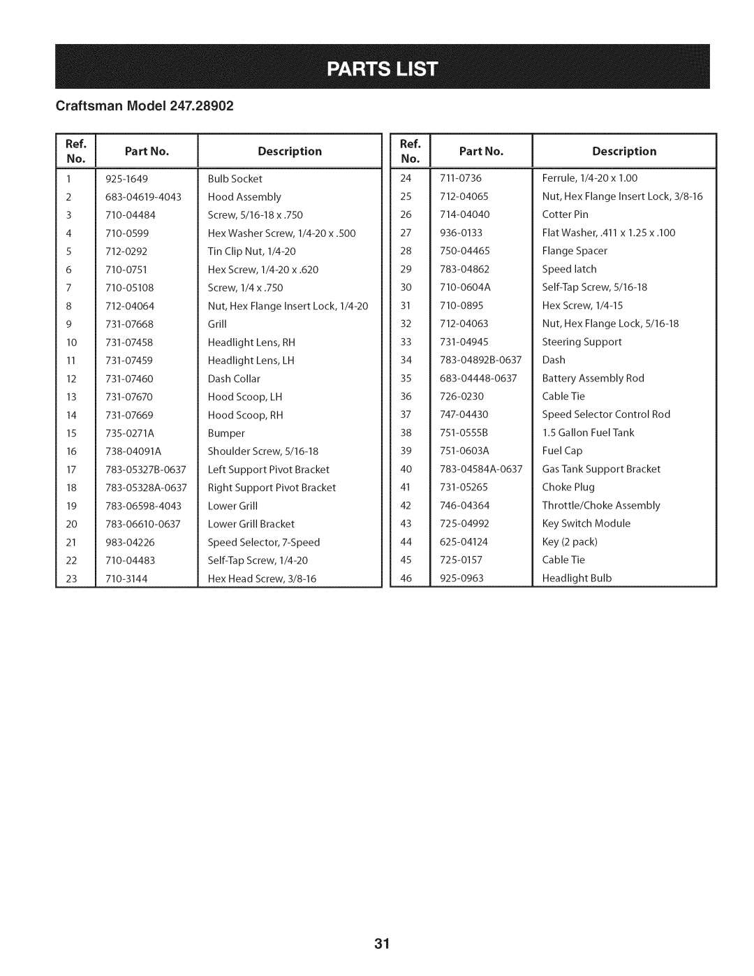 Craftsman 247.28902 manual Craftsman IViodel, Description 