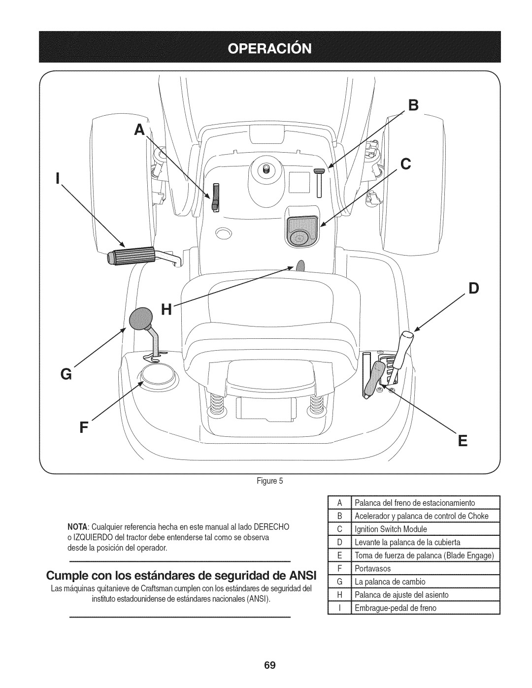 Craftsman 247.28902 Palancadel frenode estacionamiento, Acebradory palancadecontroldeChoke, Portavasos, La palancadecambio 