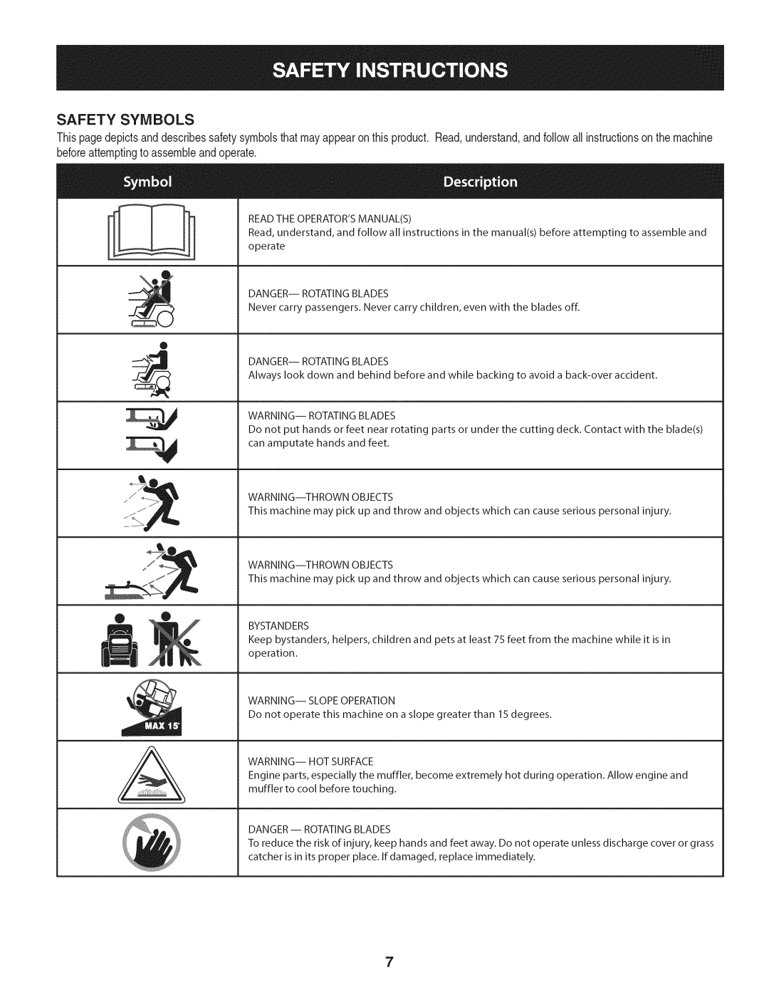 Craftsman 247.28902 Safety Symbols, Read the Operatorsmanuals 