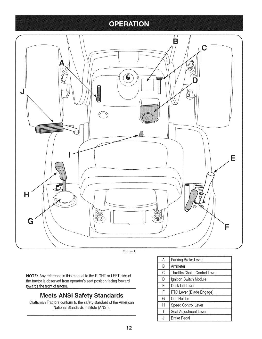 Craftsman 247.28905 manual Meets Ansi Safety Standards 