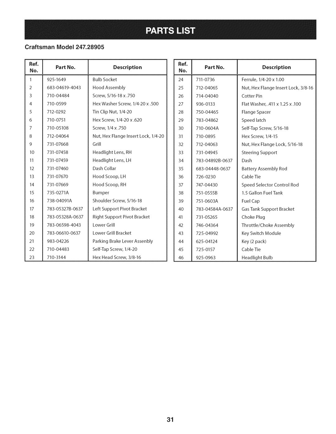 Craftsman 247.28905 manual Craftsman IViodel, Description 