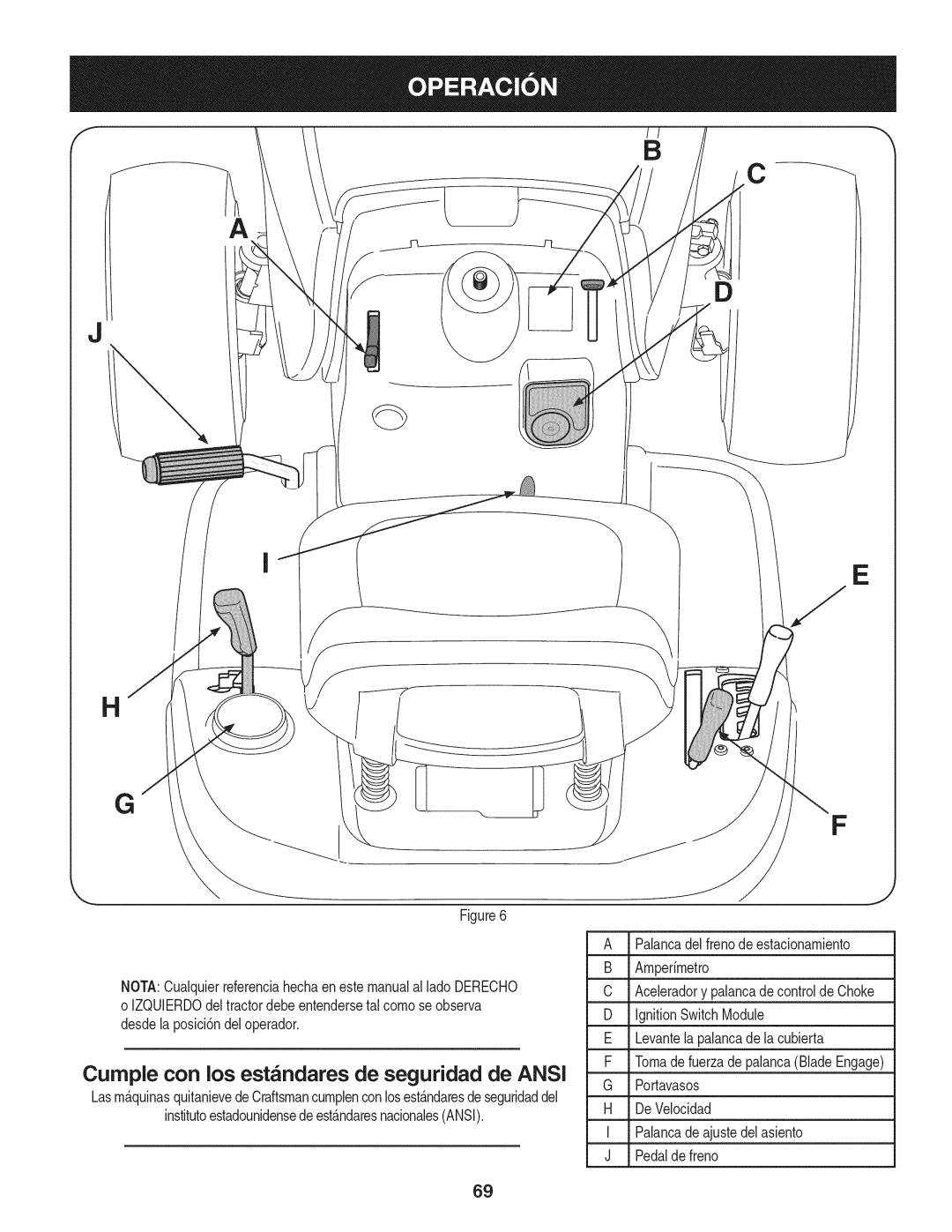 Craftsman 247.28905 Palancadel frenode estacionamiento, Amperimetro, Portavasos, De Velocidad, Palancade ajustedelasiento 