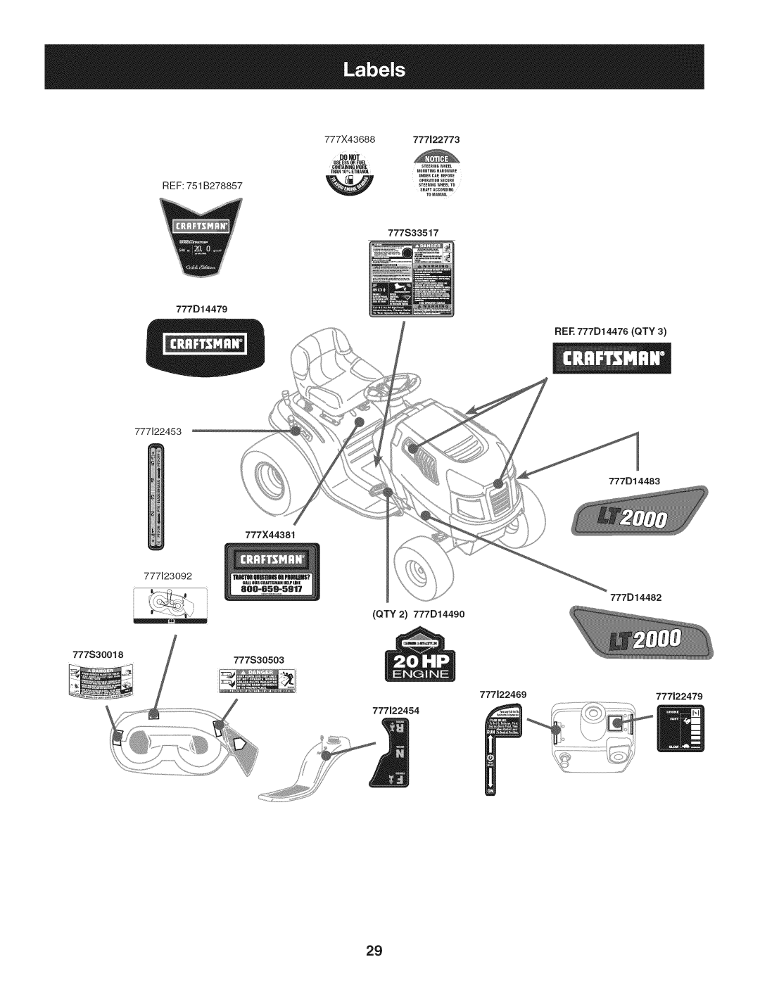 Craftsman 247.28919 manual Dot 