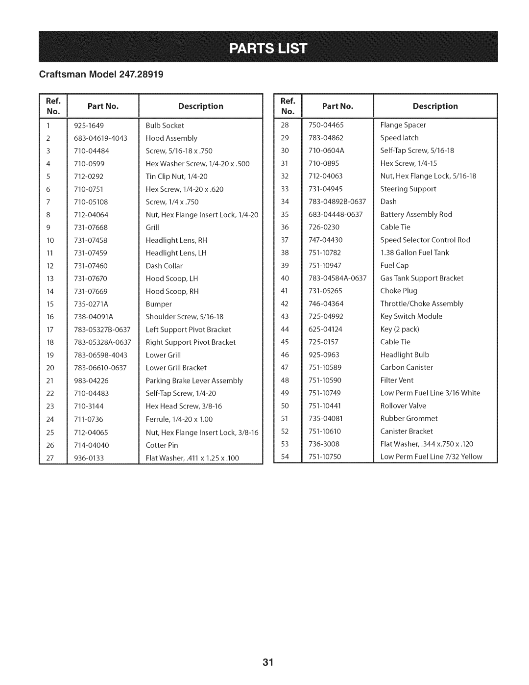 Craftsman 247.28919 manual Description 