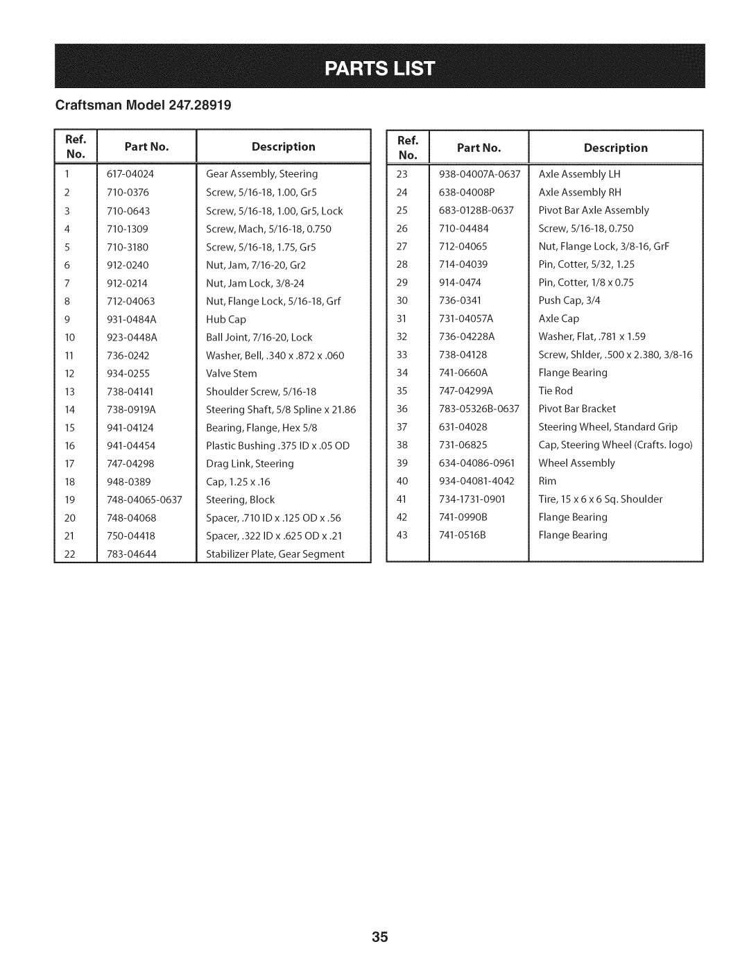 Craftsman 247.28919 manual Model, Description 