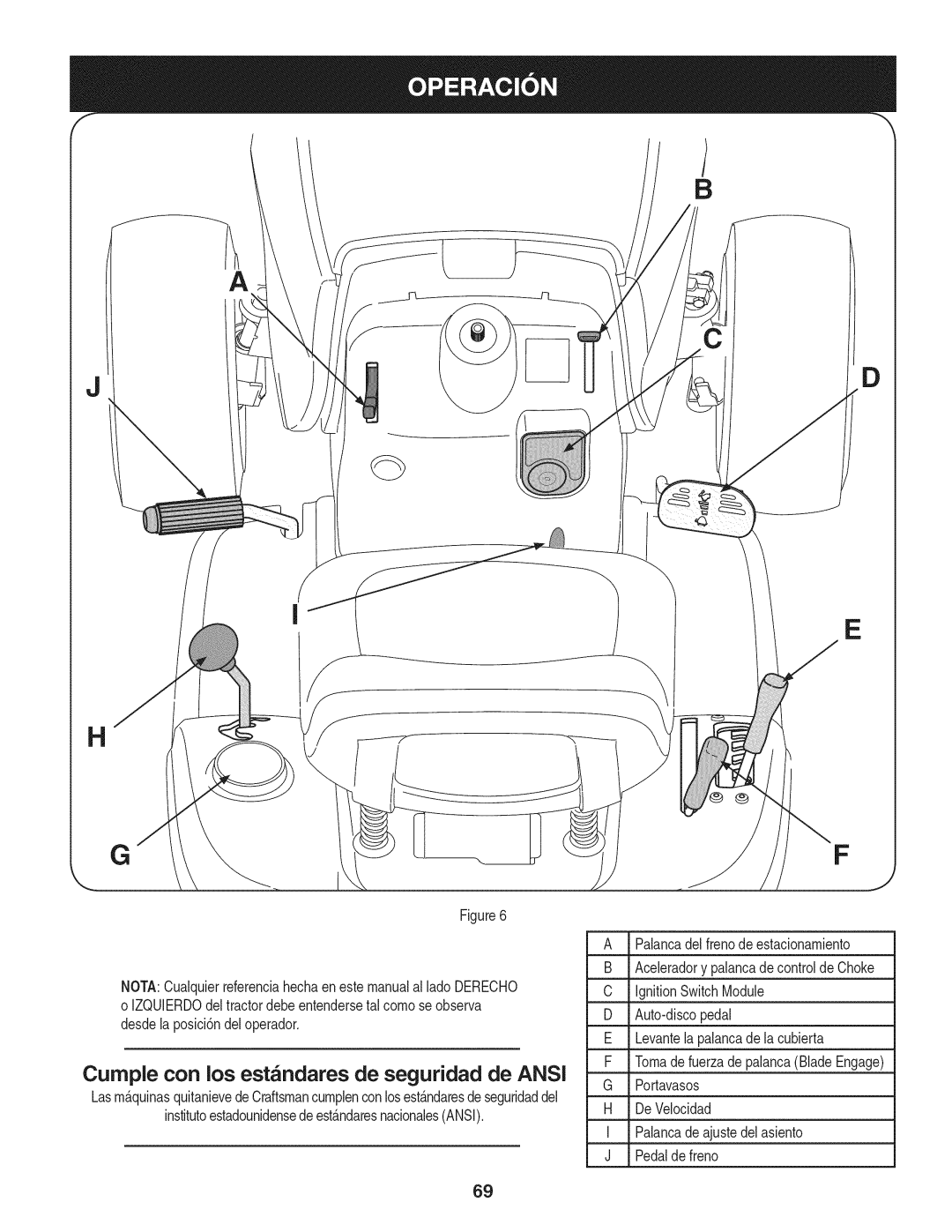 Craftsman 247.28919 Palancadel frenode estacionamiento, Aceleradory palancadecontroldeChoke, Portavasos, De Velocidad 