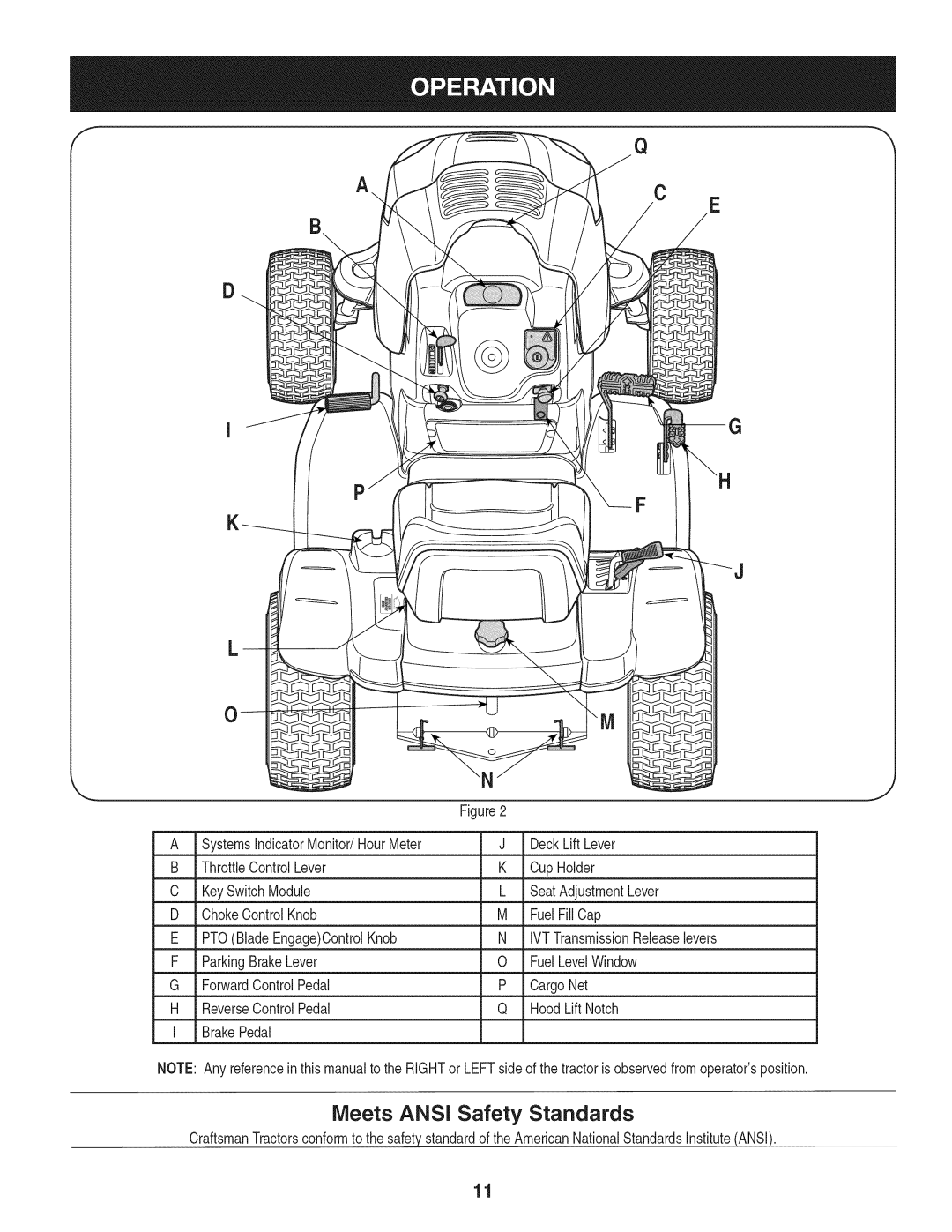 Craftsman 247.28933 manual Meets Ansi Safety Standards 