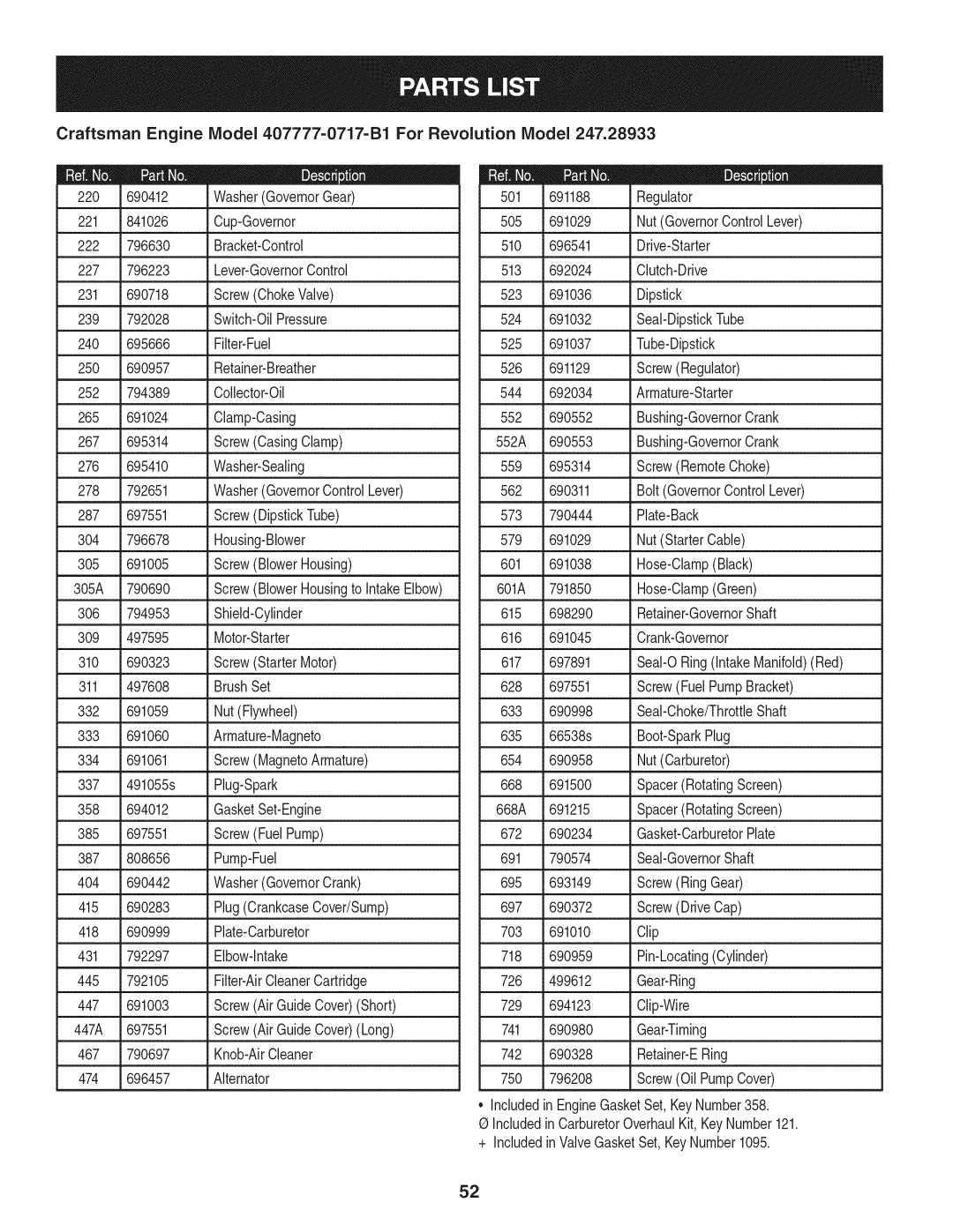 Craftsman 247.28933 Cup-Governor, Bracket-Control, Lever-GovernorControl, ScrewChokeValve, Switch-OilPressure, Filter-Fuel 
