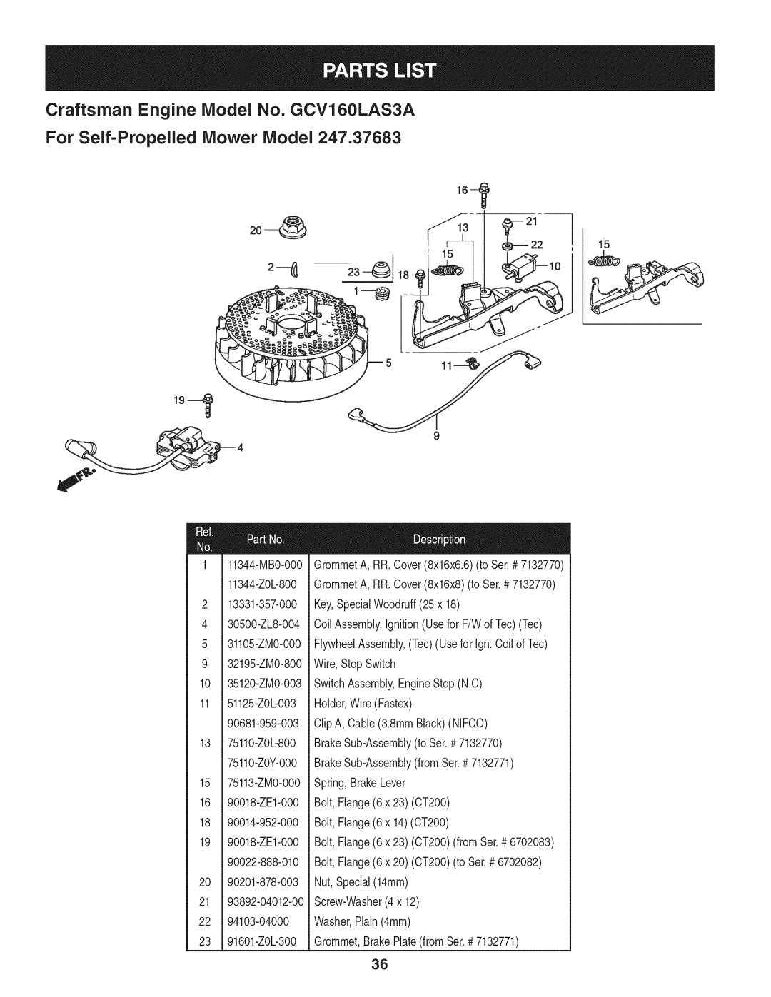 Craftsman 247.37683 manual Mm m 