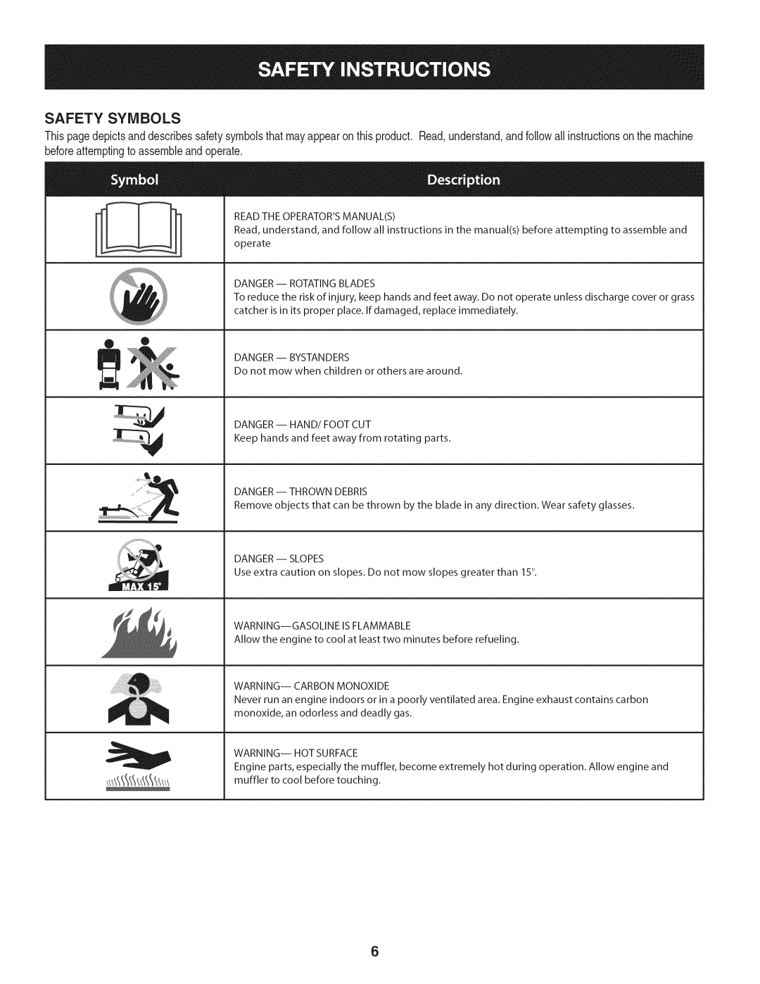 Craftsman 247.37683 Safety Symbols, Read the Operatorsmanuals 