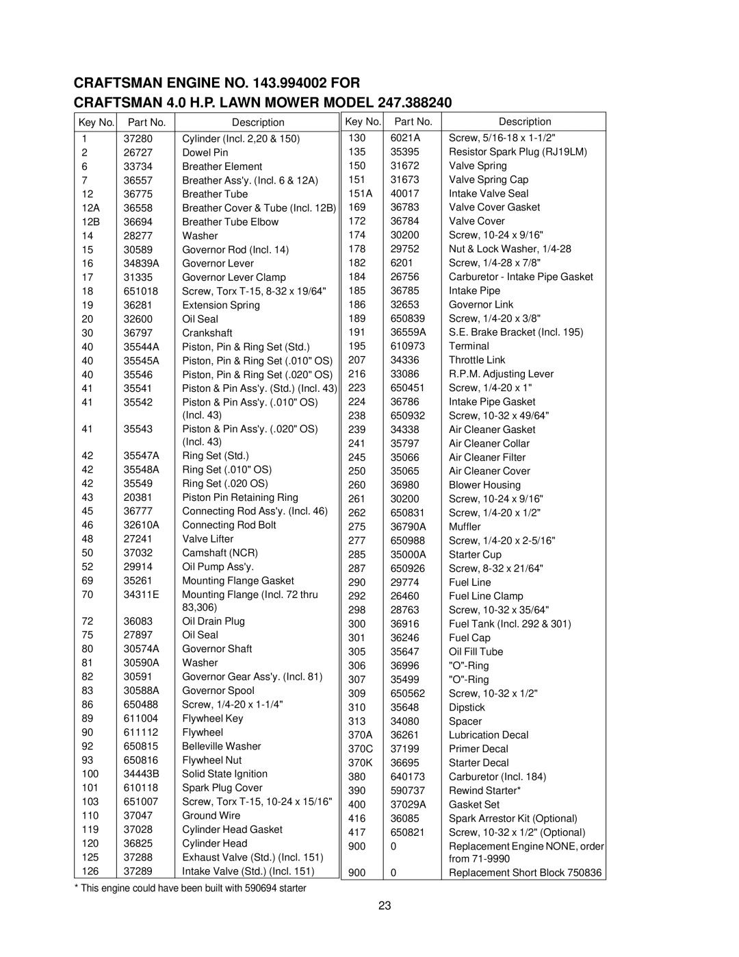 Craftsman 247.38824 owner manual Description 