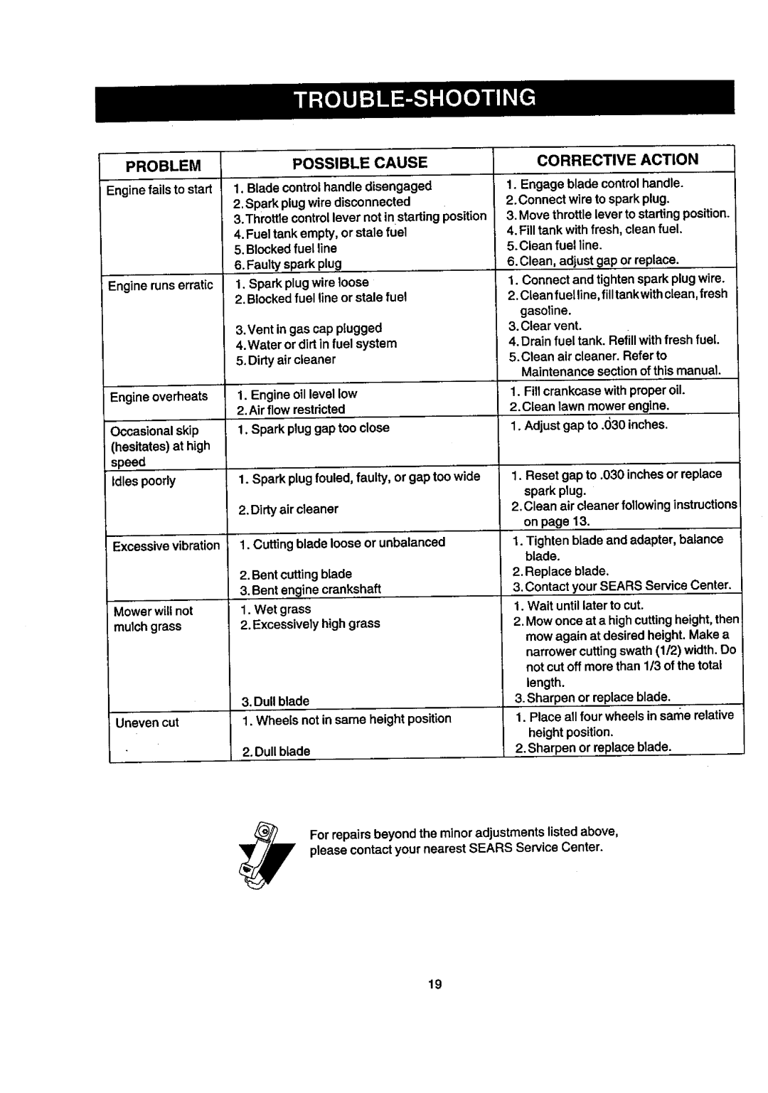 Craftsman 247.388240 owner manual Problem Possible Cause 