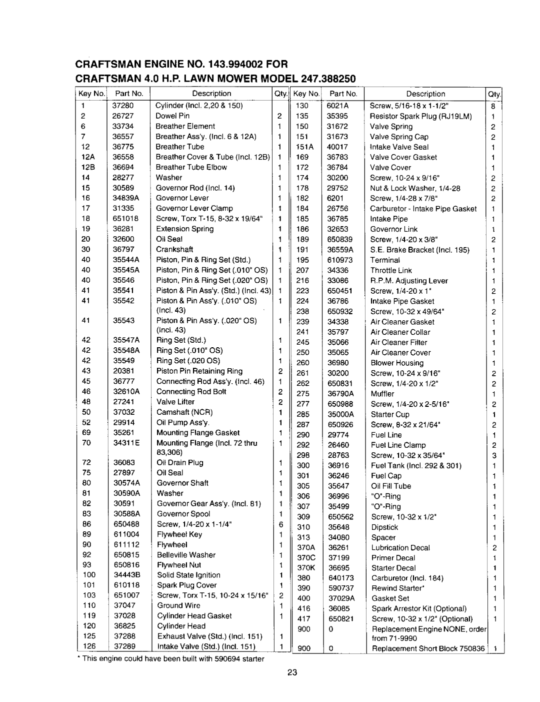 Craftsman 247.388250 owner manual Description 