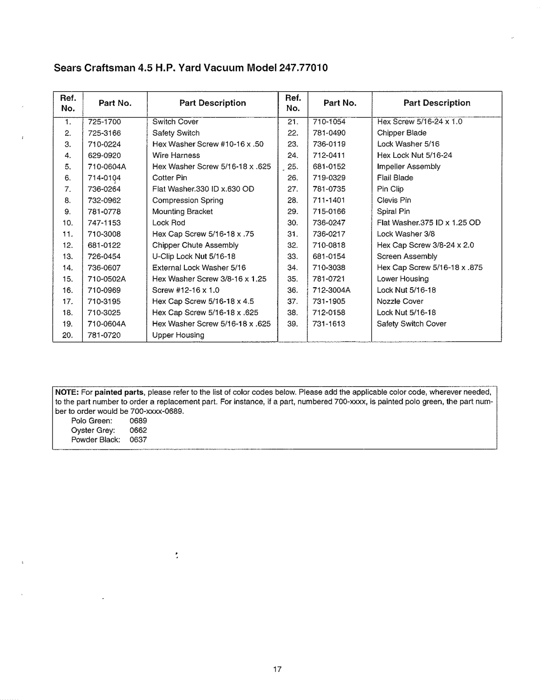 Craftsman 247.7701 manual 